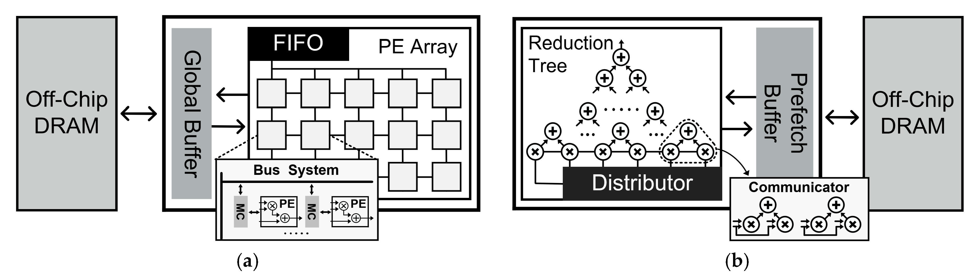 Electronics 09 00134 g002 Electronics 09 00134 g002