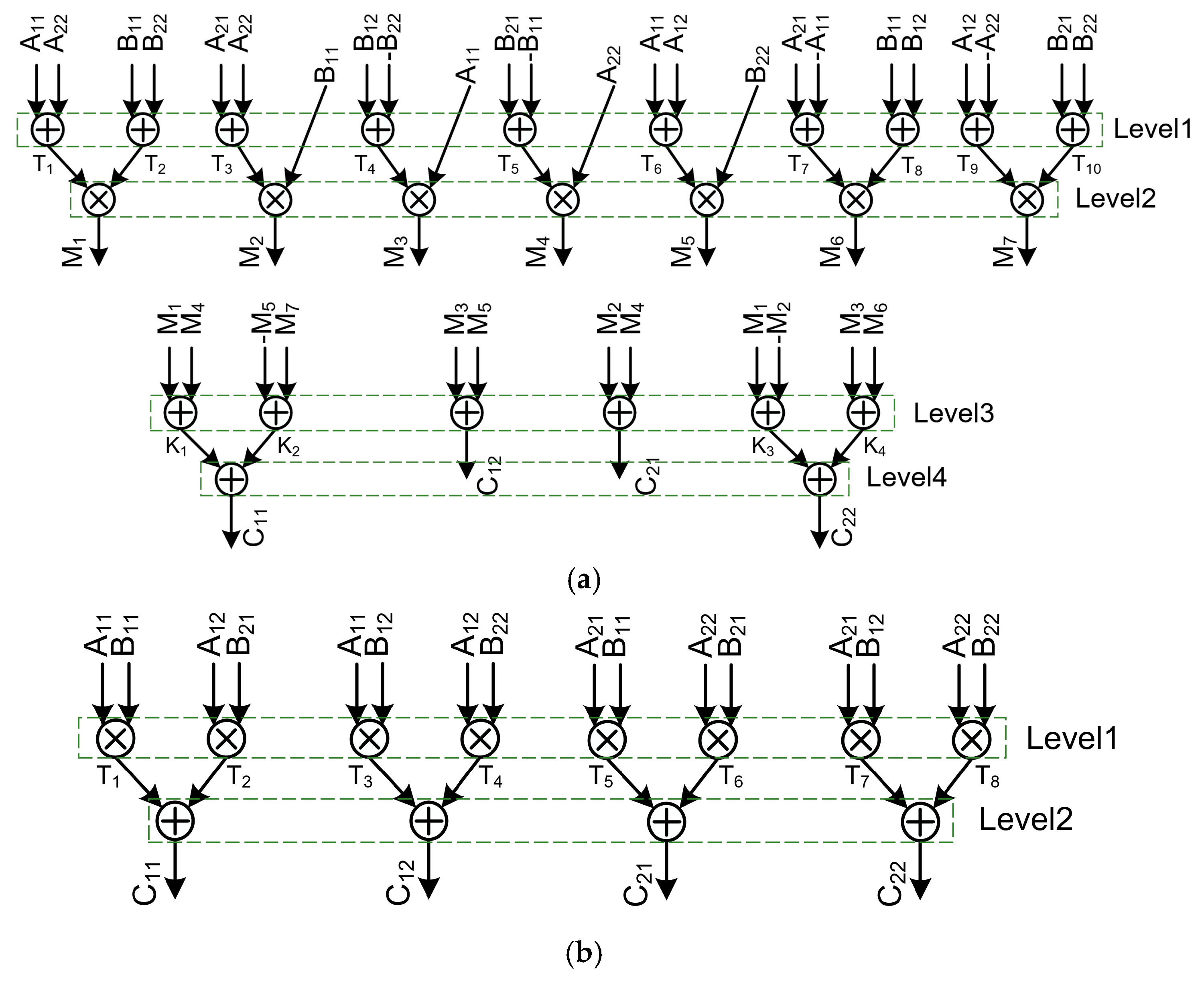 Electronics 09 00134 g003 Electronics 09 00134 g003