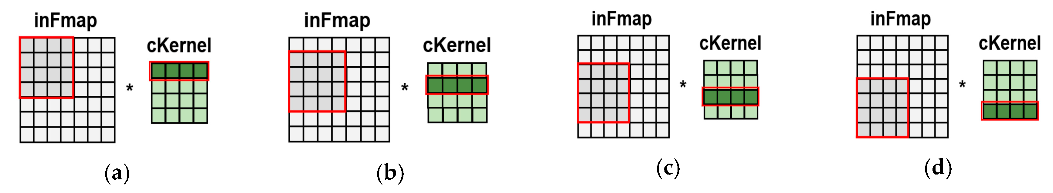 Electronics 09 00134 g008 Electronics 09 00134 g008