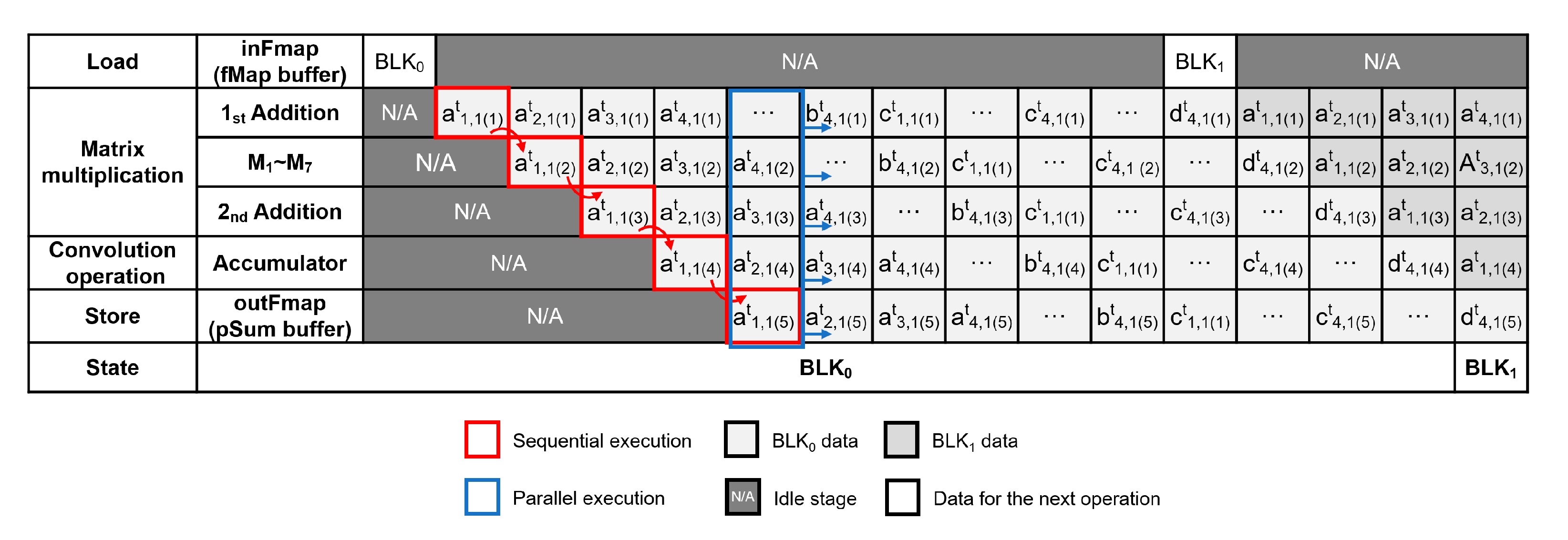 Electronics 09 00134 g010 Electronics 09 00134 g010