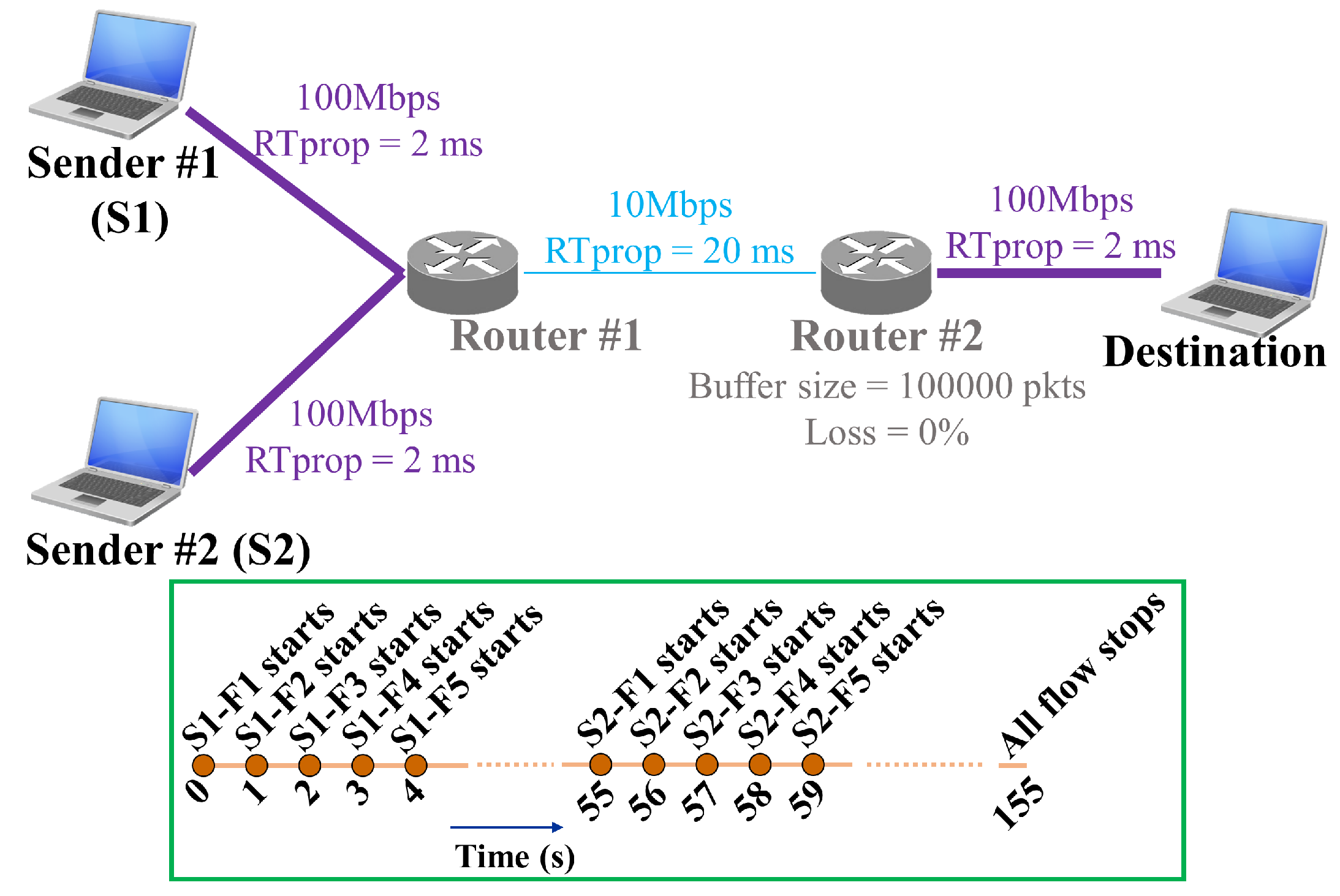 Electronics 09 00136 g002