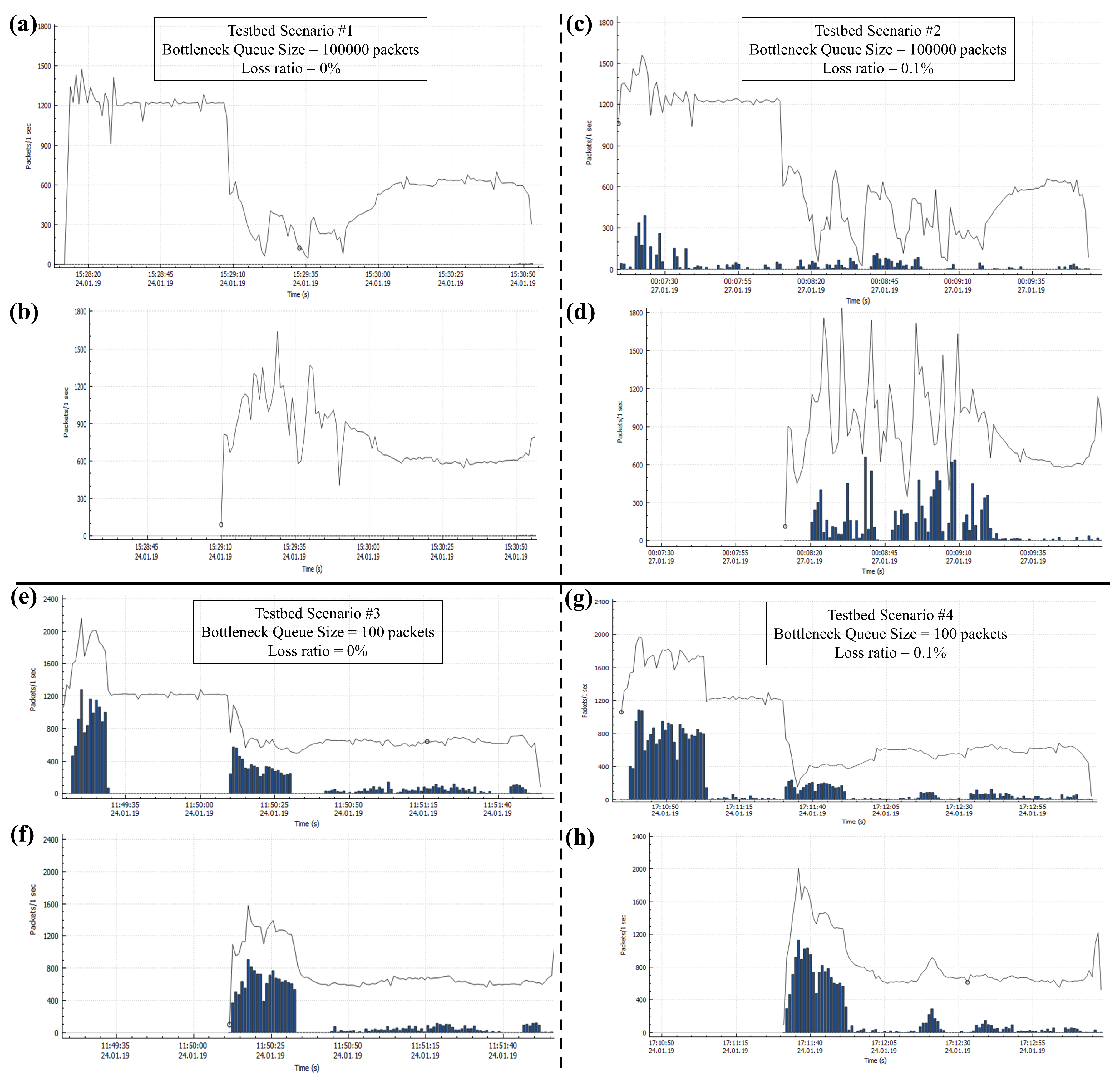 Electronics 09 00136 g003