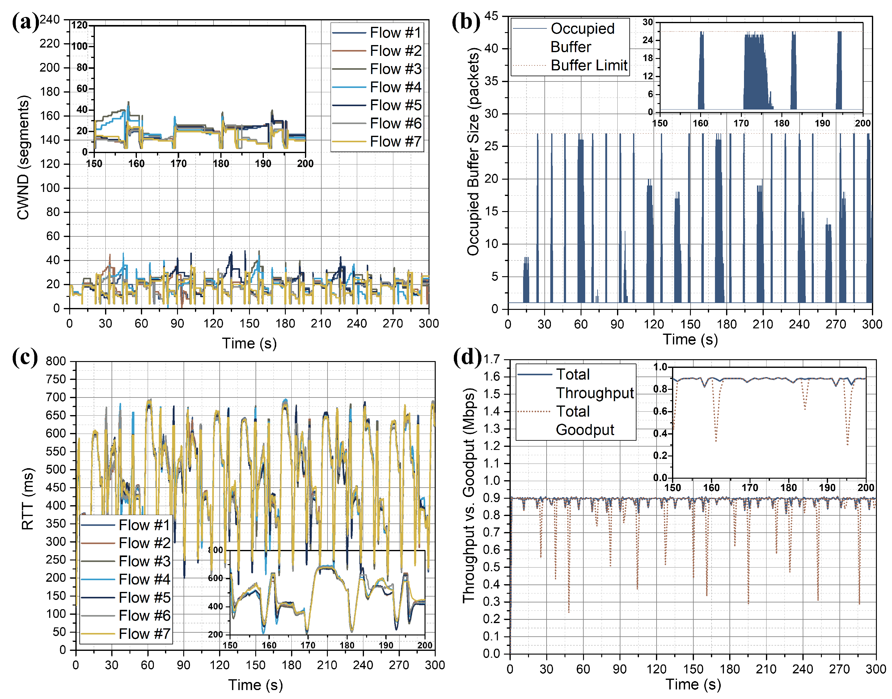 Electronics 09 00136 g010