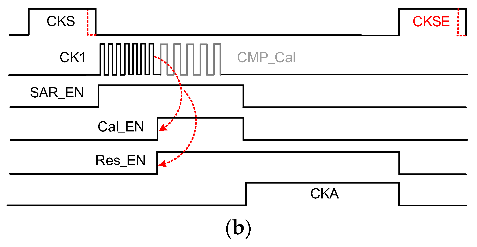 Electronics 09 00137 g006b