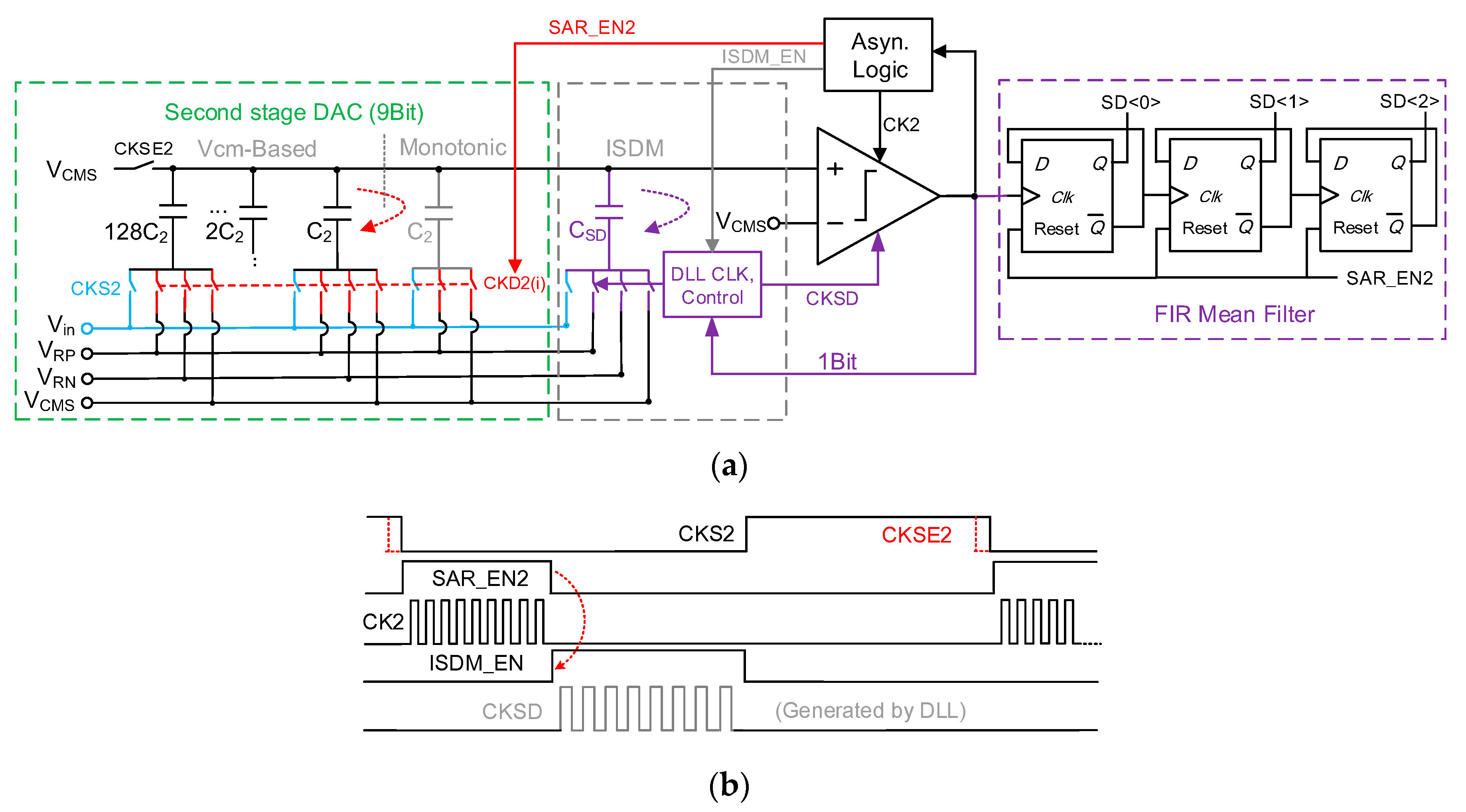 Electronics 09 00137 g008