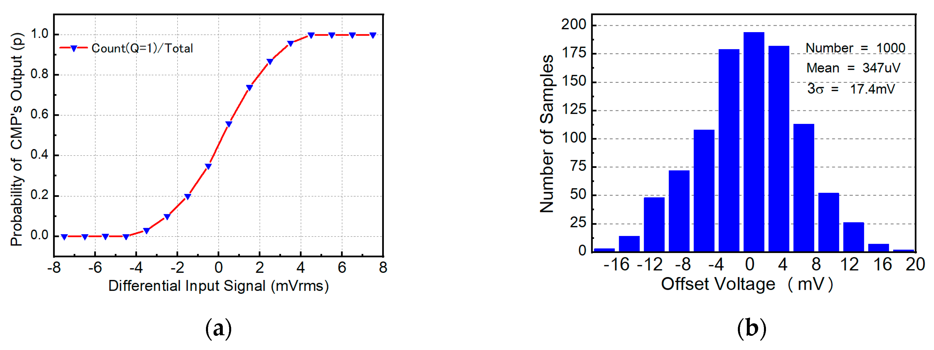 Electronics 09 00137 g012