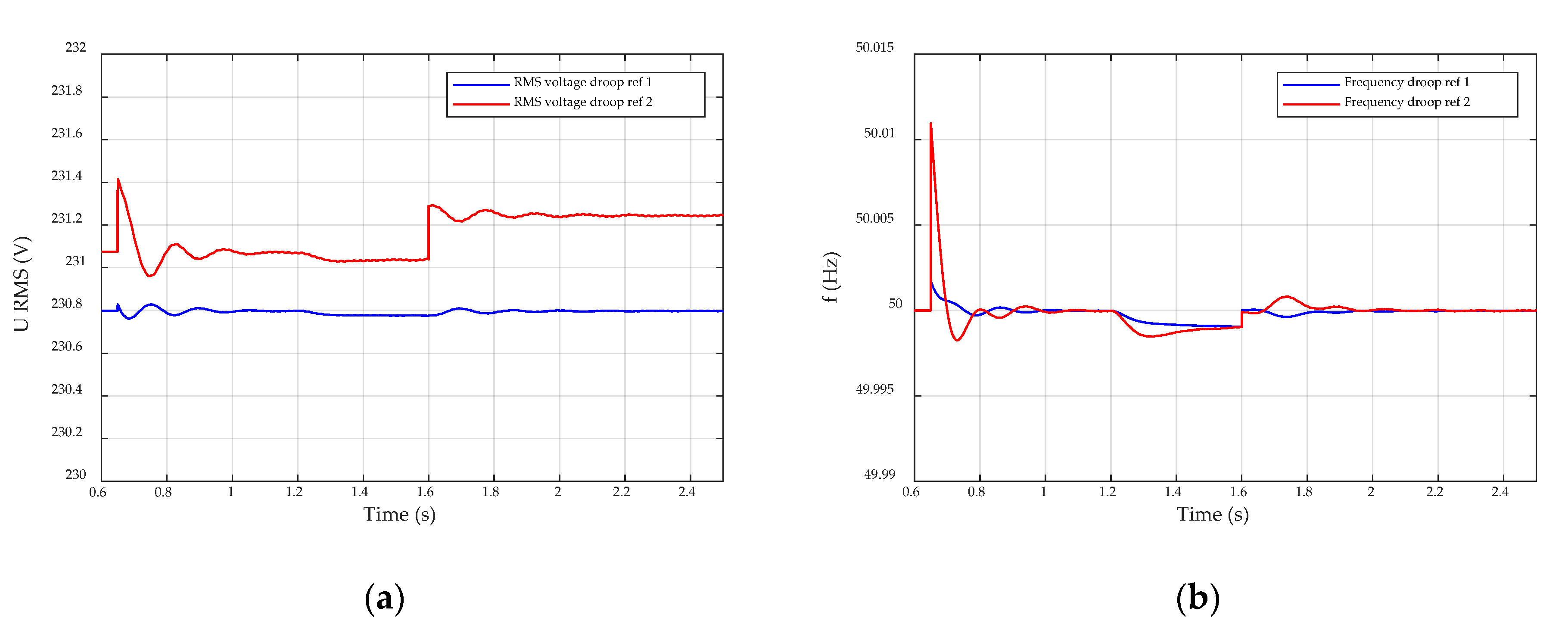 Electronics 09 00140 g008