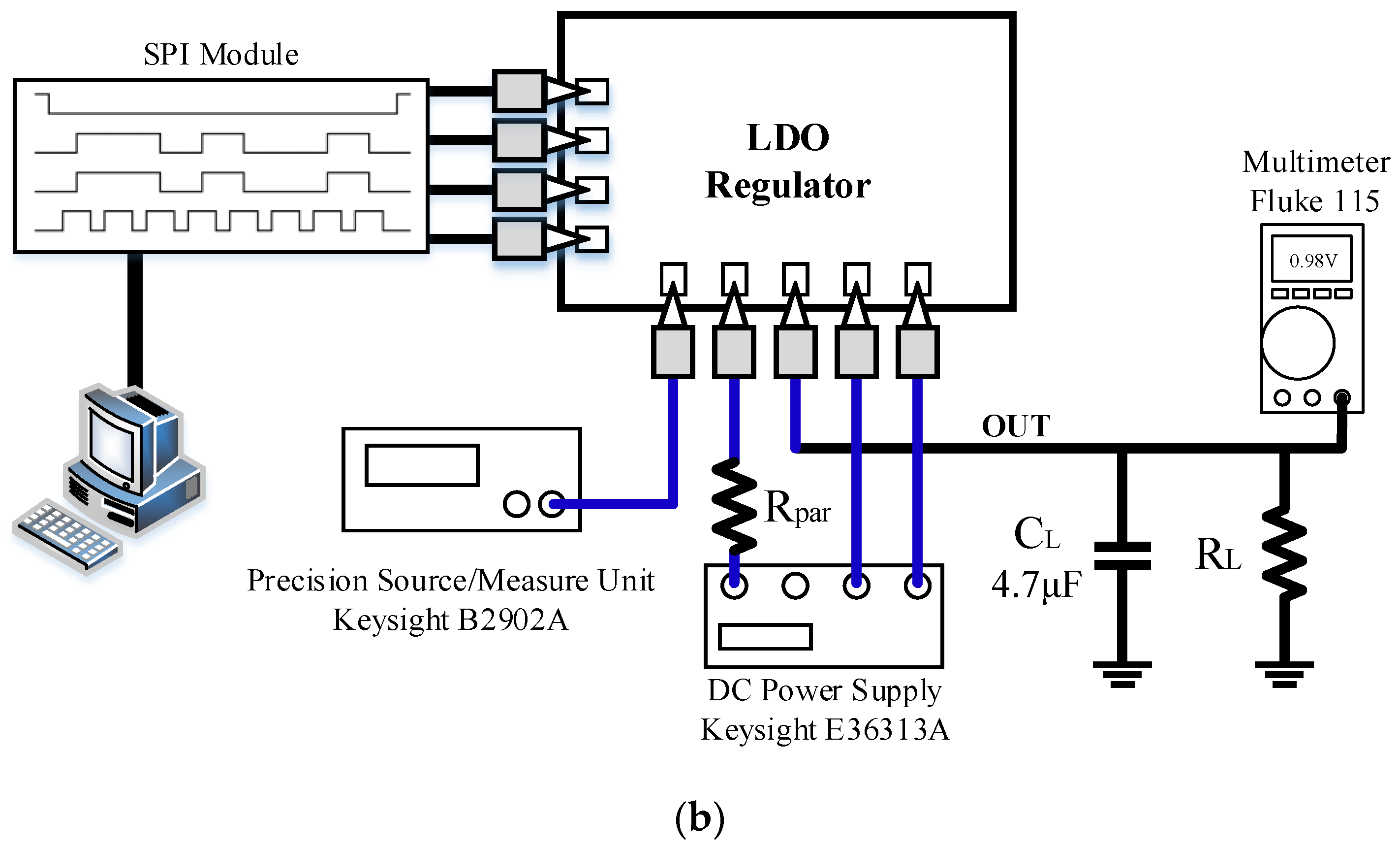 Electronics 09 00146 g008b