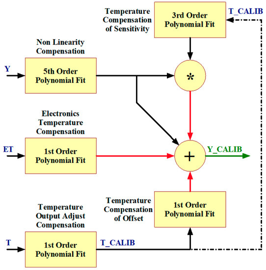 Electronics Journal Impact Factor