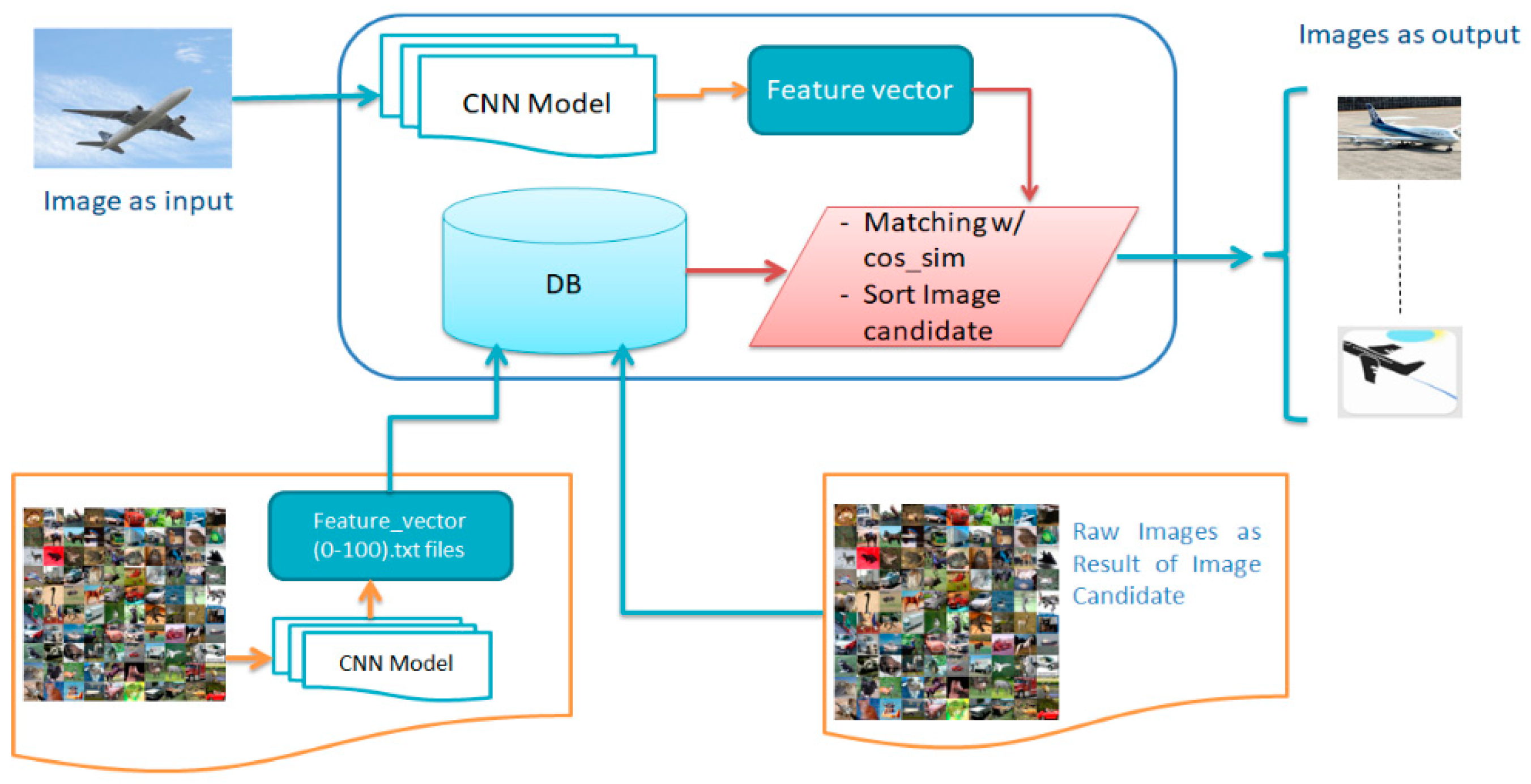 Electronics 09 00153 g004