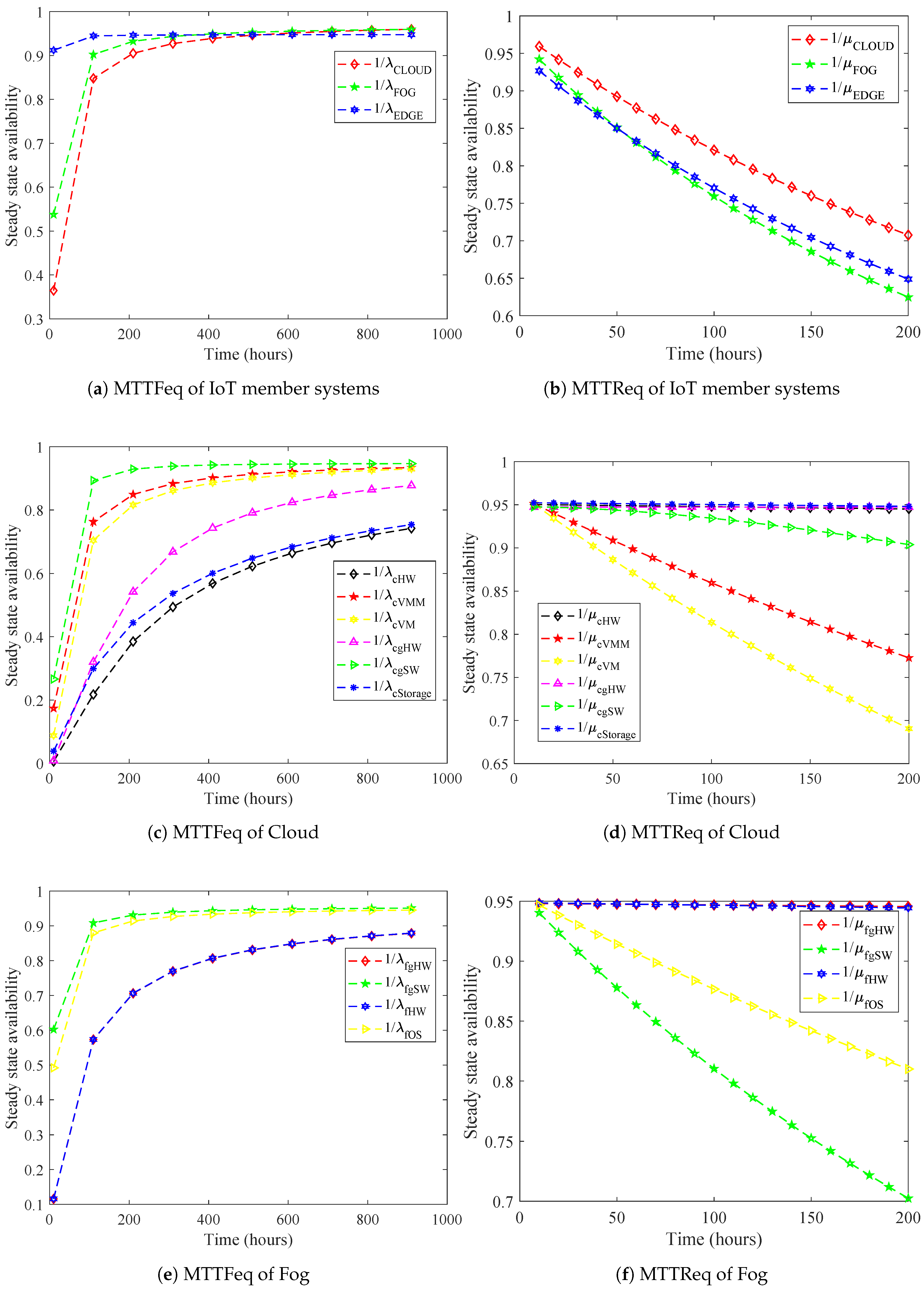 Electronics 09 00155 g006a Electronics 09 00155 g006a