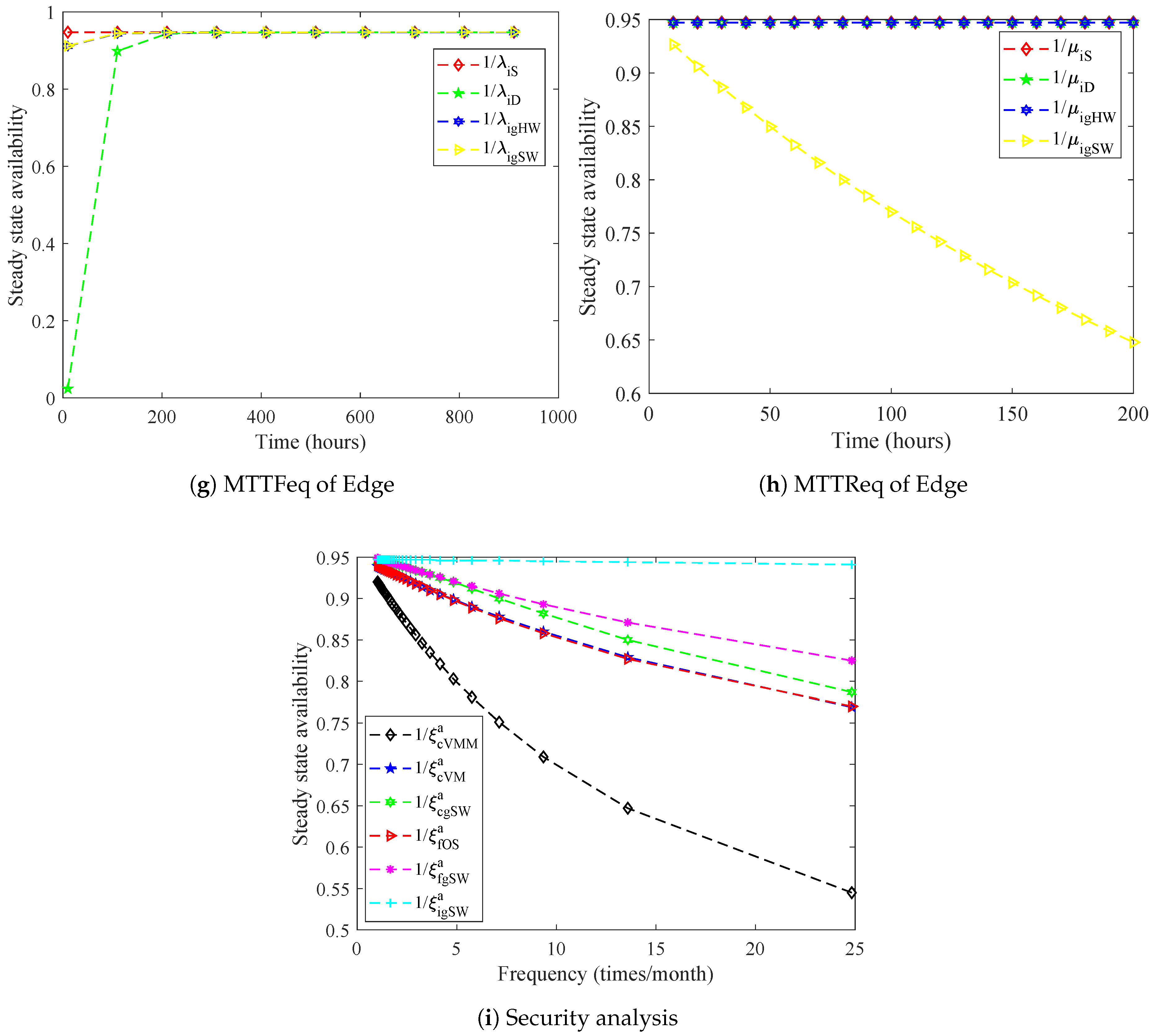Electronics 09 00155 g006b Electronics 09 00155 g006b