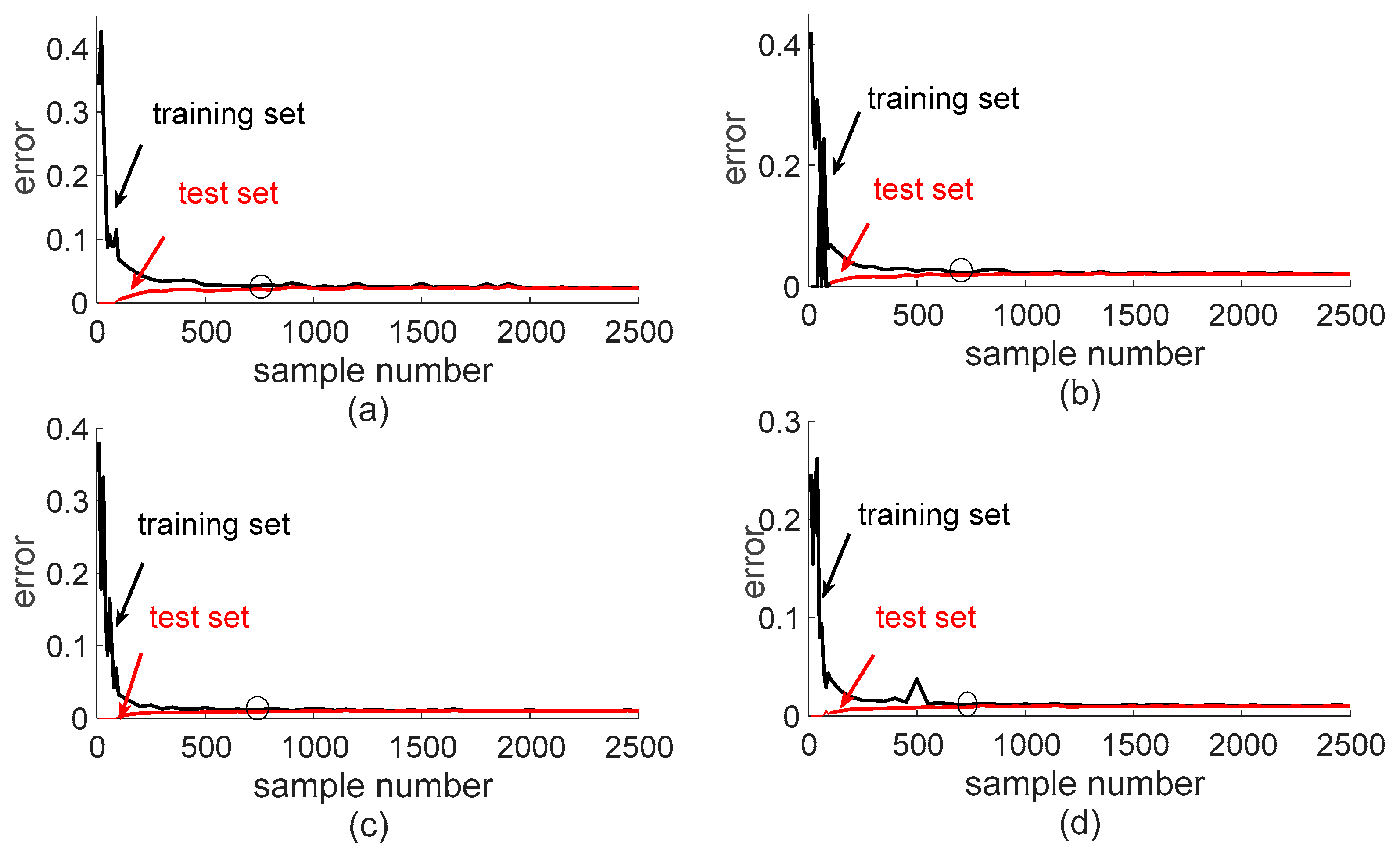 Electronics 09 00157 g003