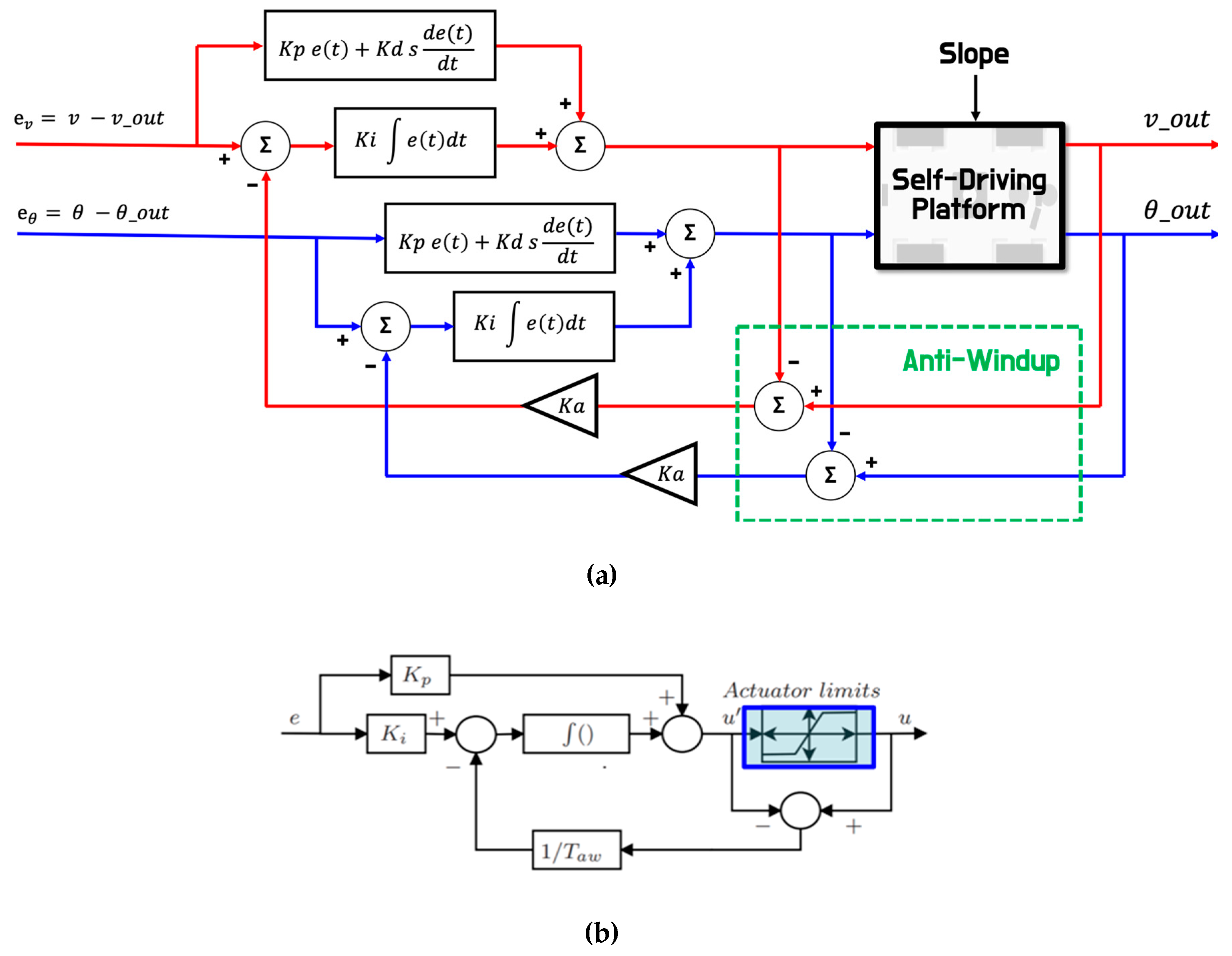 Electronics 09 00158 g014