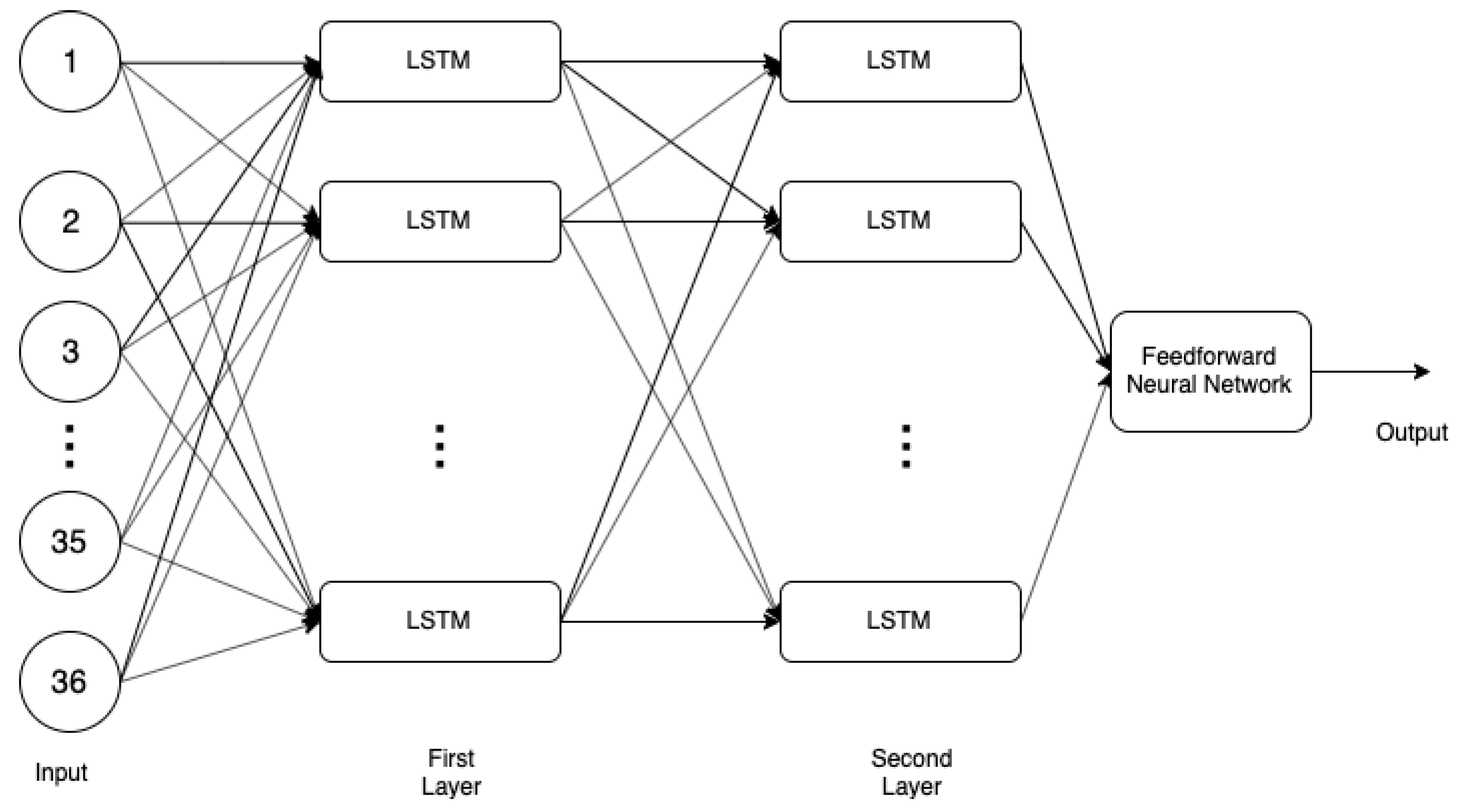 Electronics 09 00159 g002 Electronics 09 00159 g002