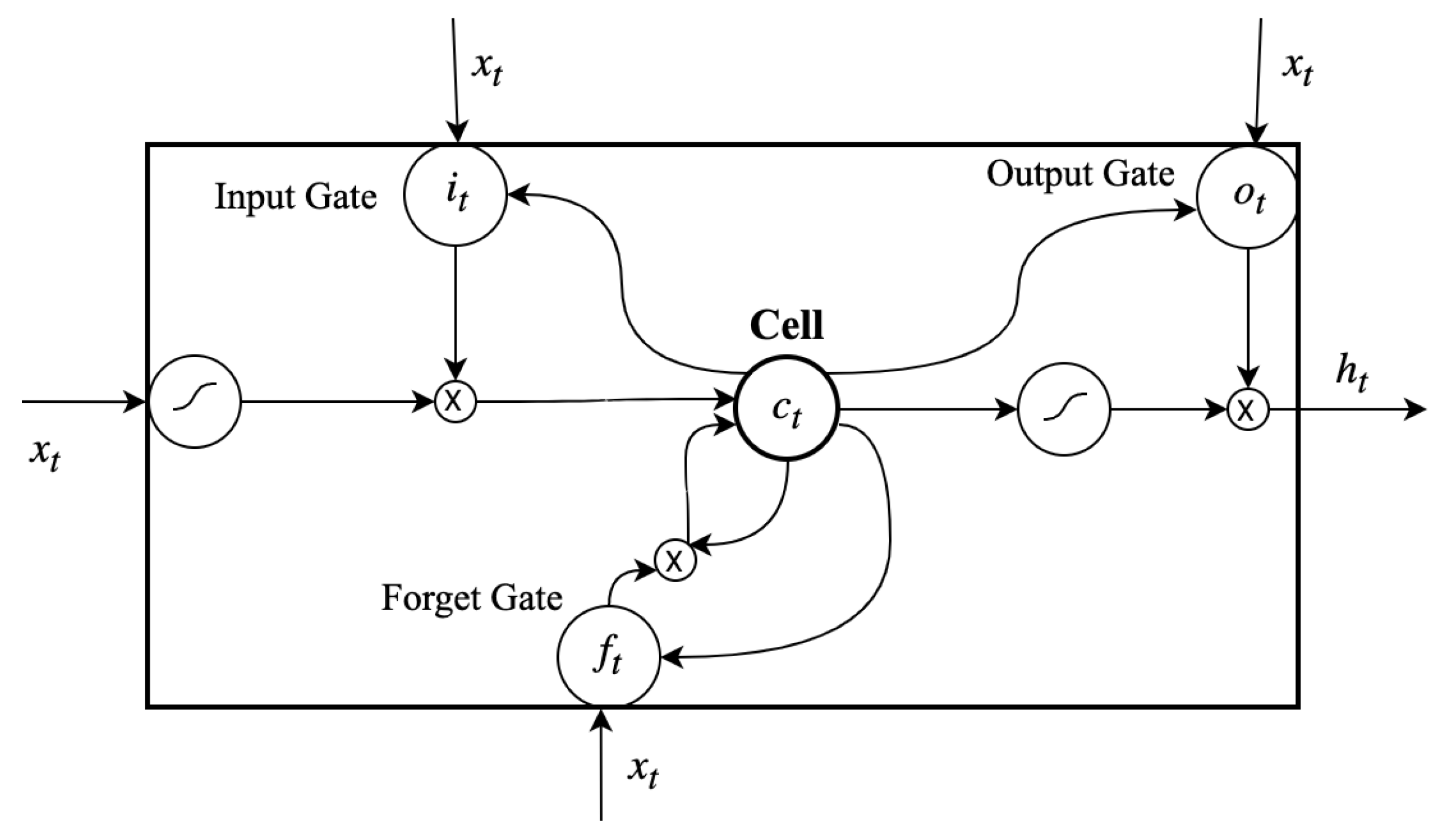Electronics 09 00159 g003 Electronics 09 00159 g003