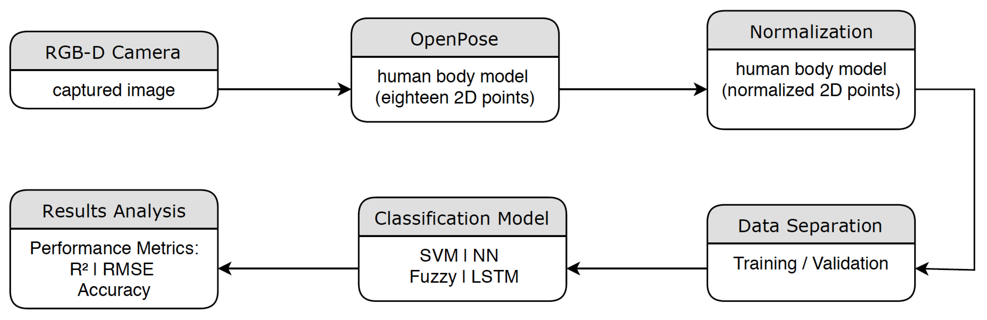 Electronics 09 00159 g008 Electronics 09 00159 g008