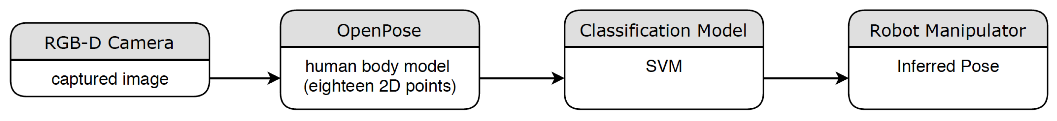 Electronics 09 00159 g010 Electronics 09 00159 g010