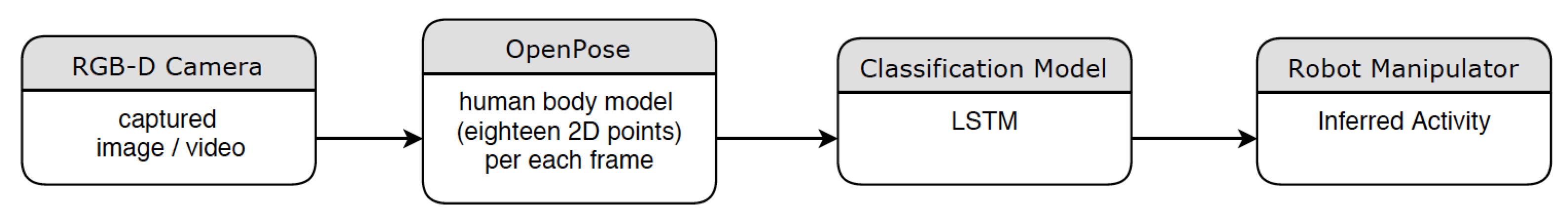 Electronics 09 00159 g015 Electronics 09 00159 g015