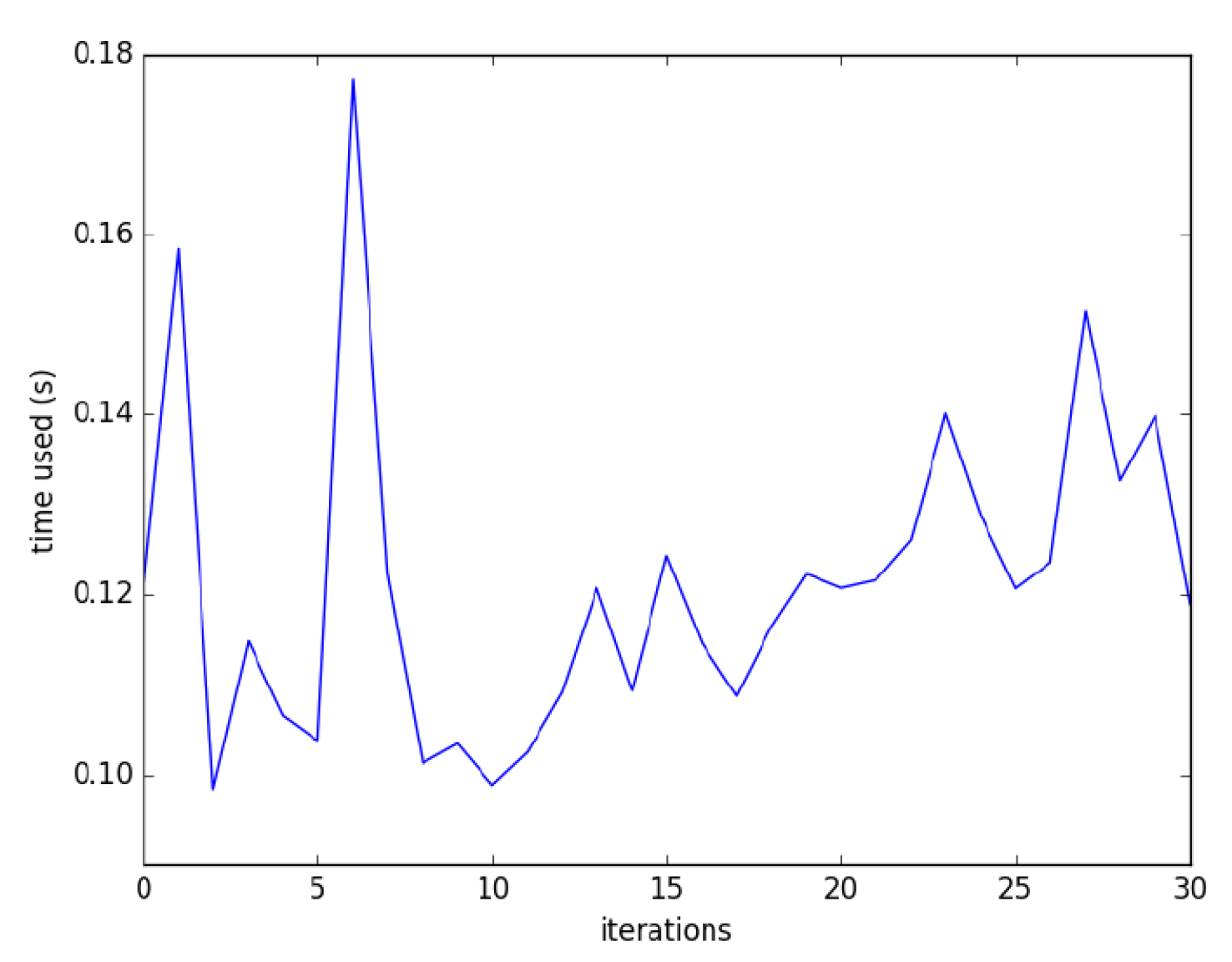 Electronics 09 00159 g017 Electronics 09 00159 g017