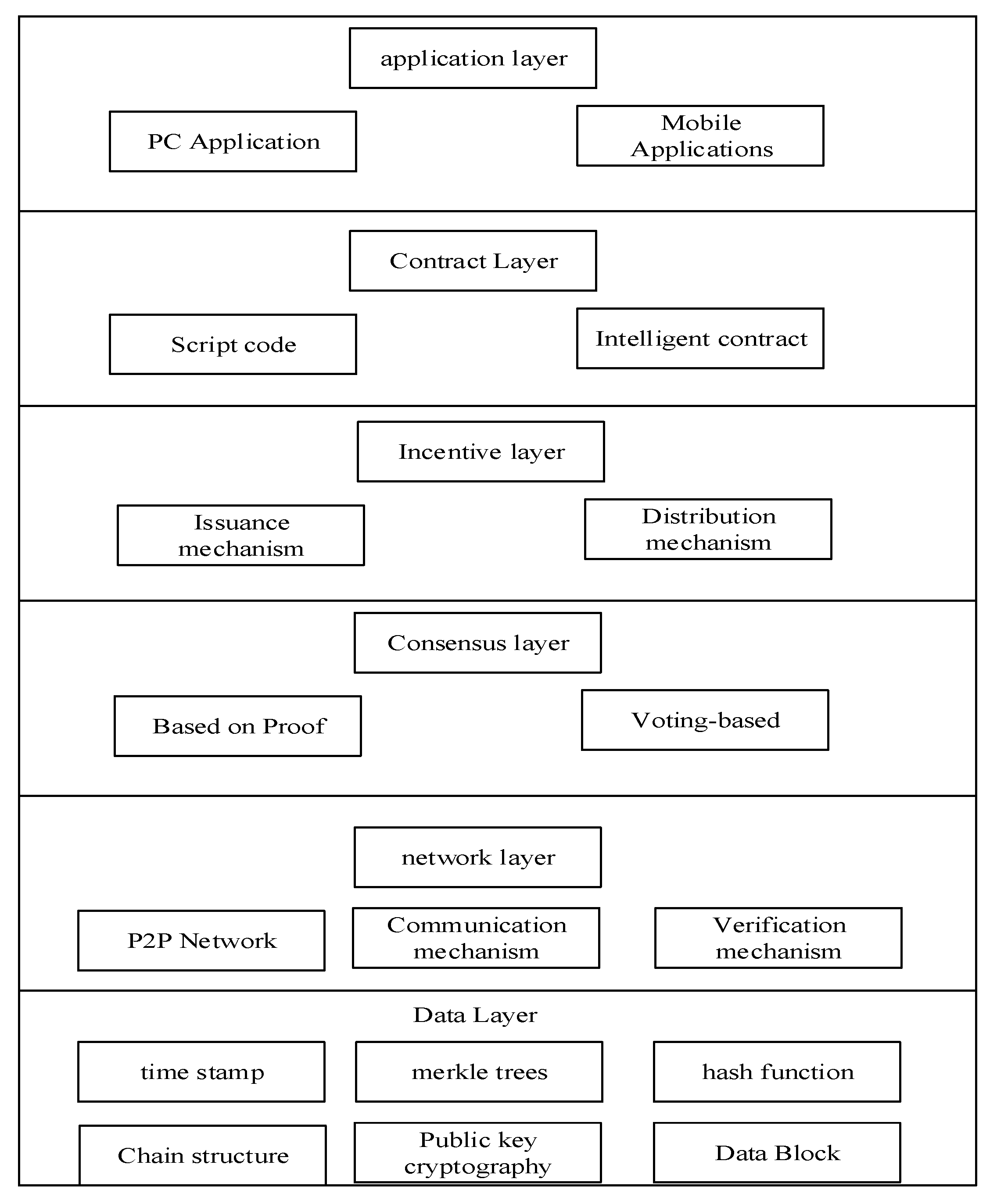 Electronics 09 00160 g005 Electronics 09 00160 g005