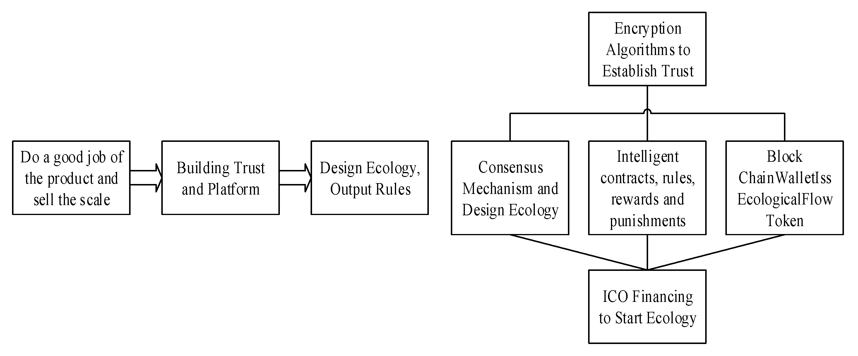 Electronics 09 00160 g007 Electronics 09 00160 g007