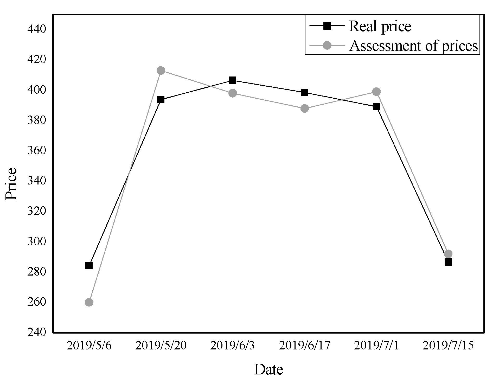 Electronics 09 00160 g008 Electronics 09 00160 g008