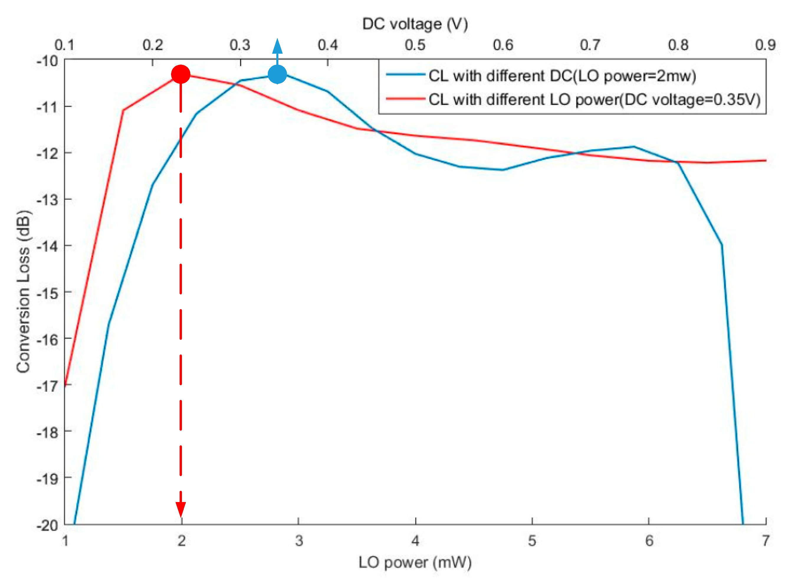 Electronics 09 00161 g005 Electronics 09 00161 g005