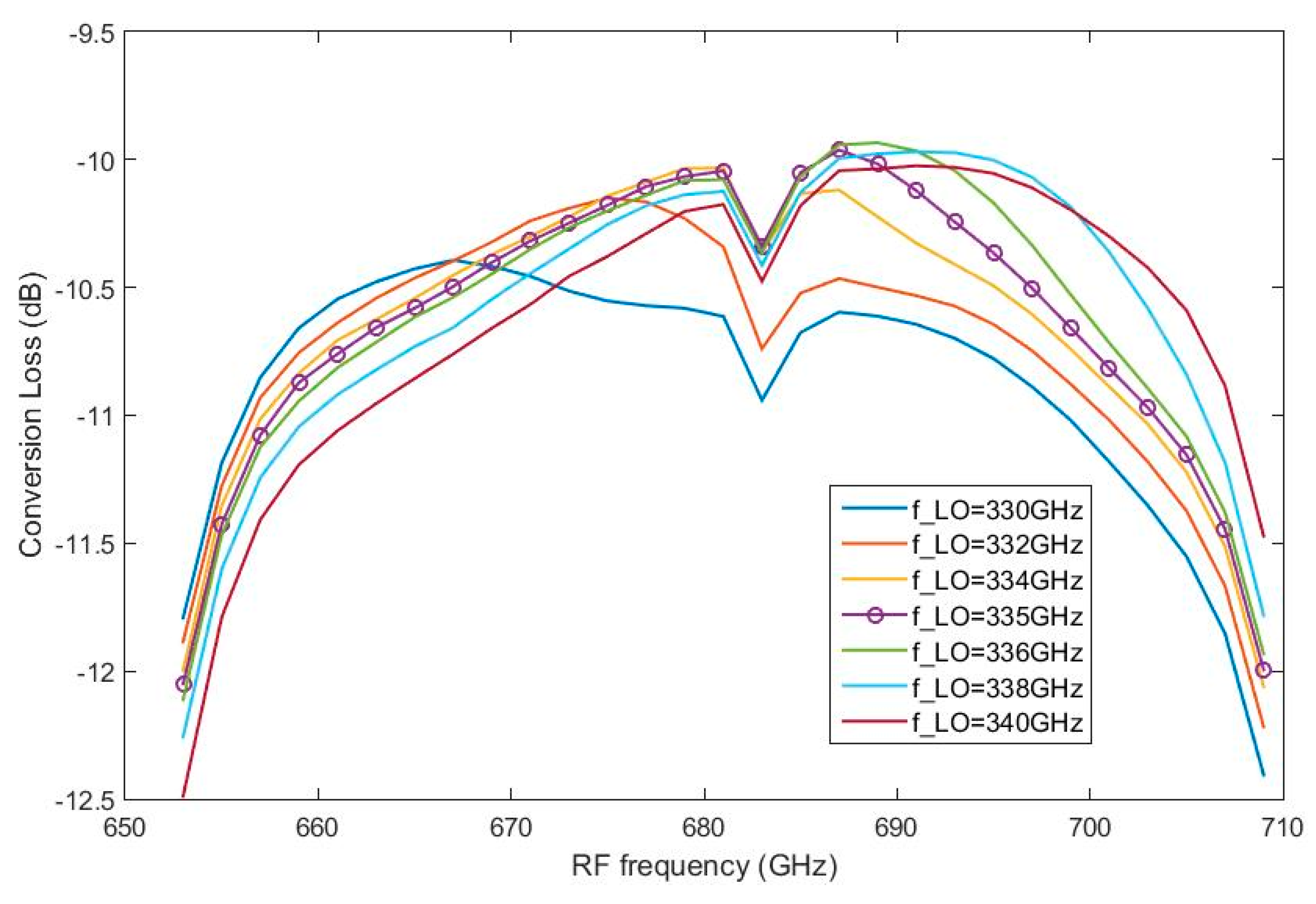 Electronics 09 00161 g006 Electronics 09 00161 g006