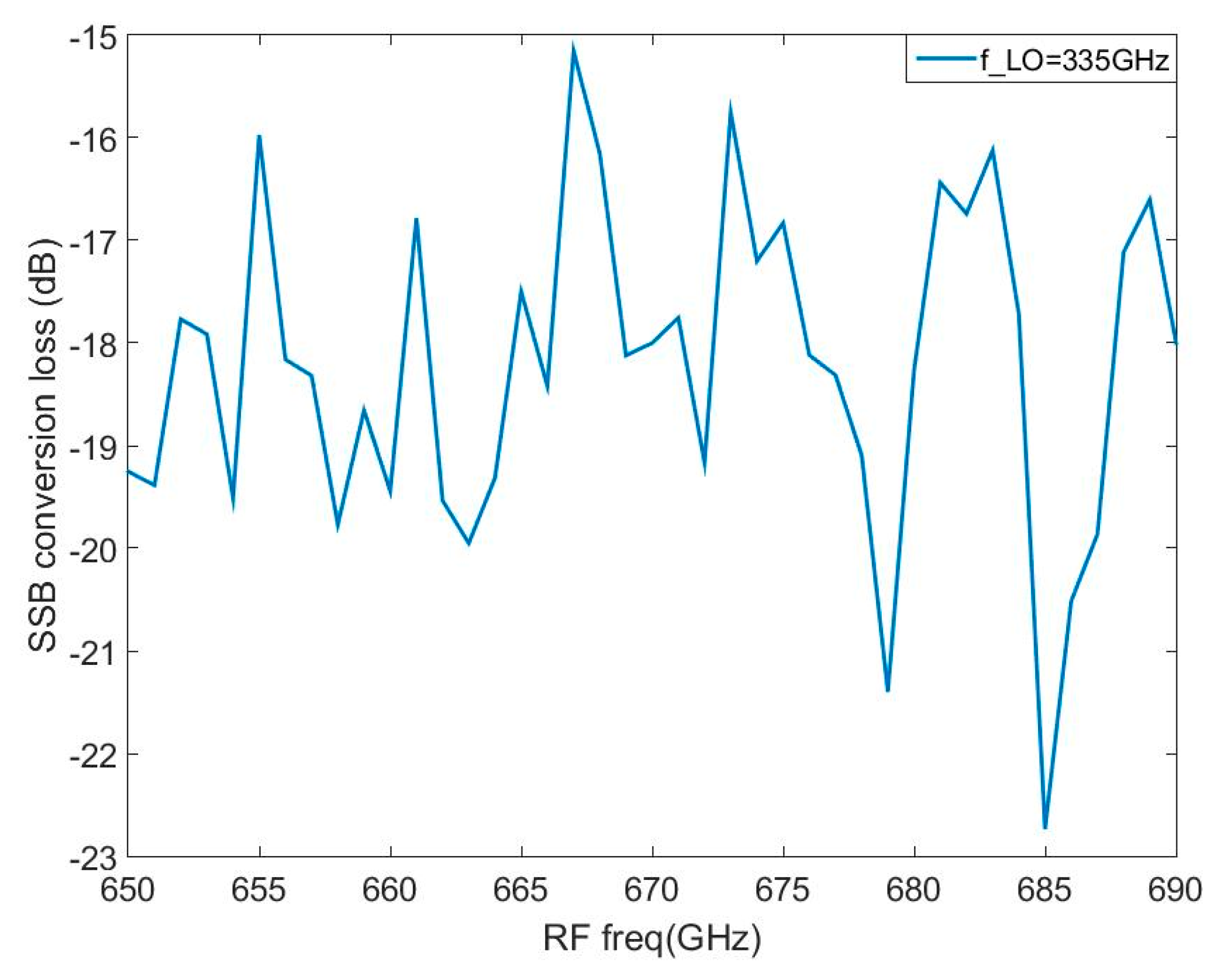 Electronics 09 00161 g010 Electronics 09 00161 g010