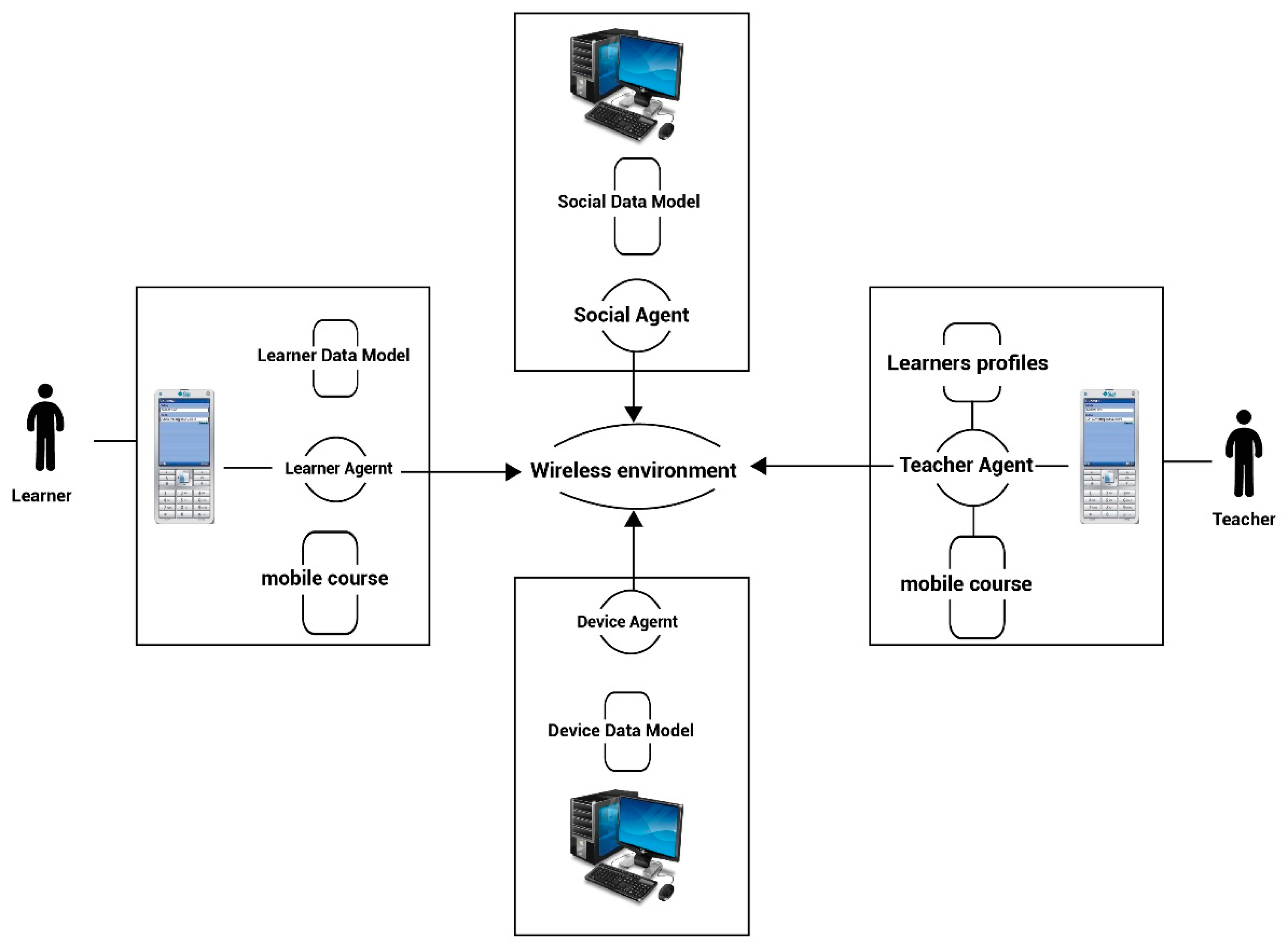Electronics 09 00162 g005 Electronics 09 00162 g005