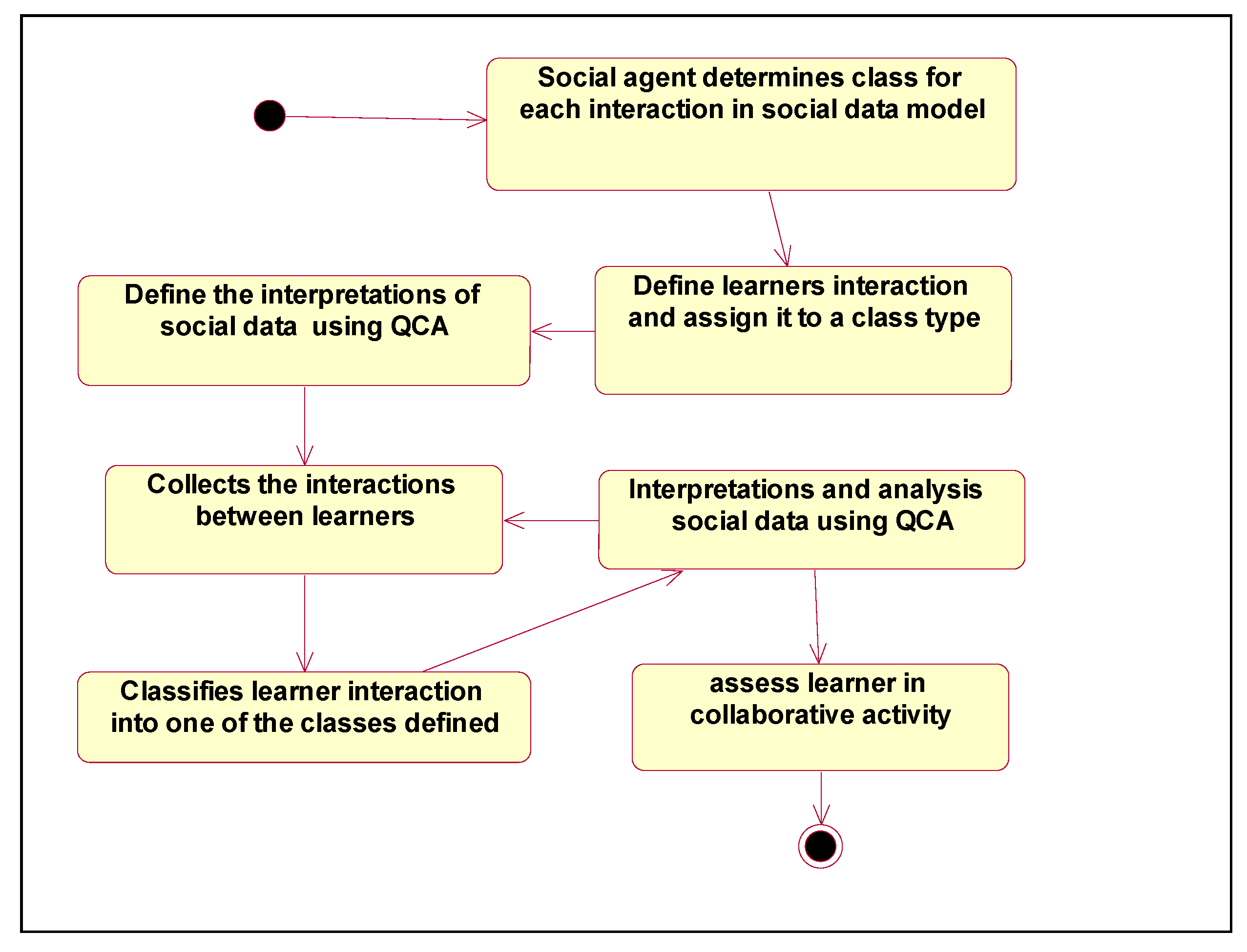 Electronics 09 00162 g007 Electronics 09 00162 g007
