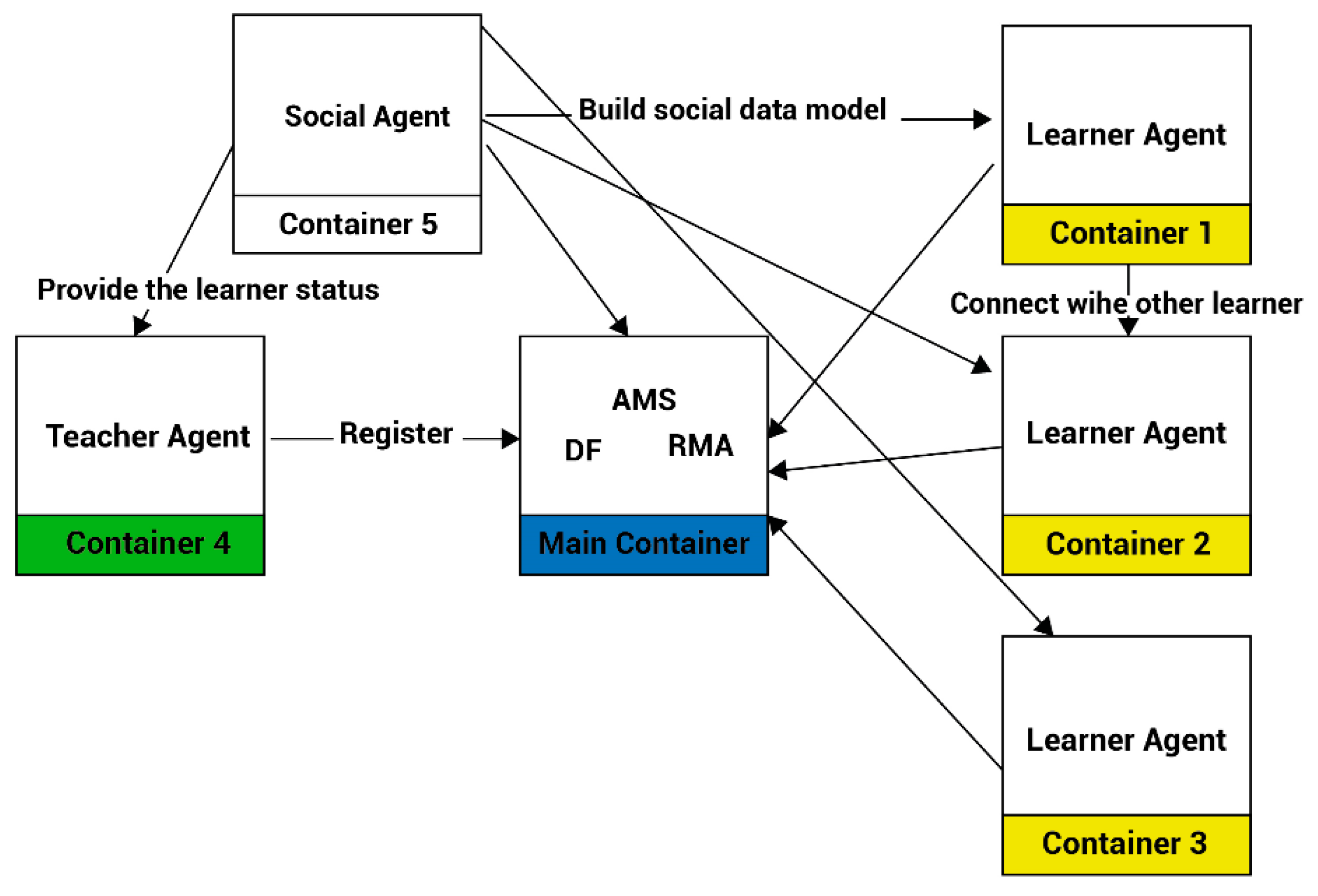 Electronics 09 00162 g010 Electronics 09 00162 g010