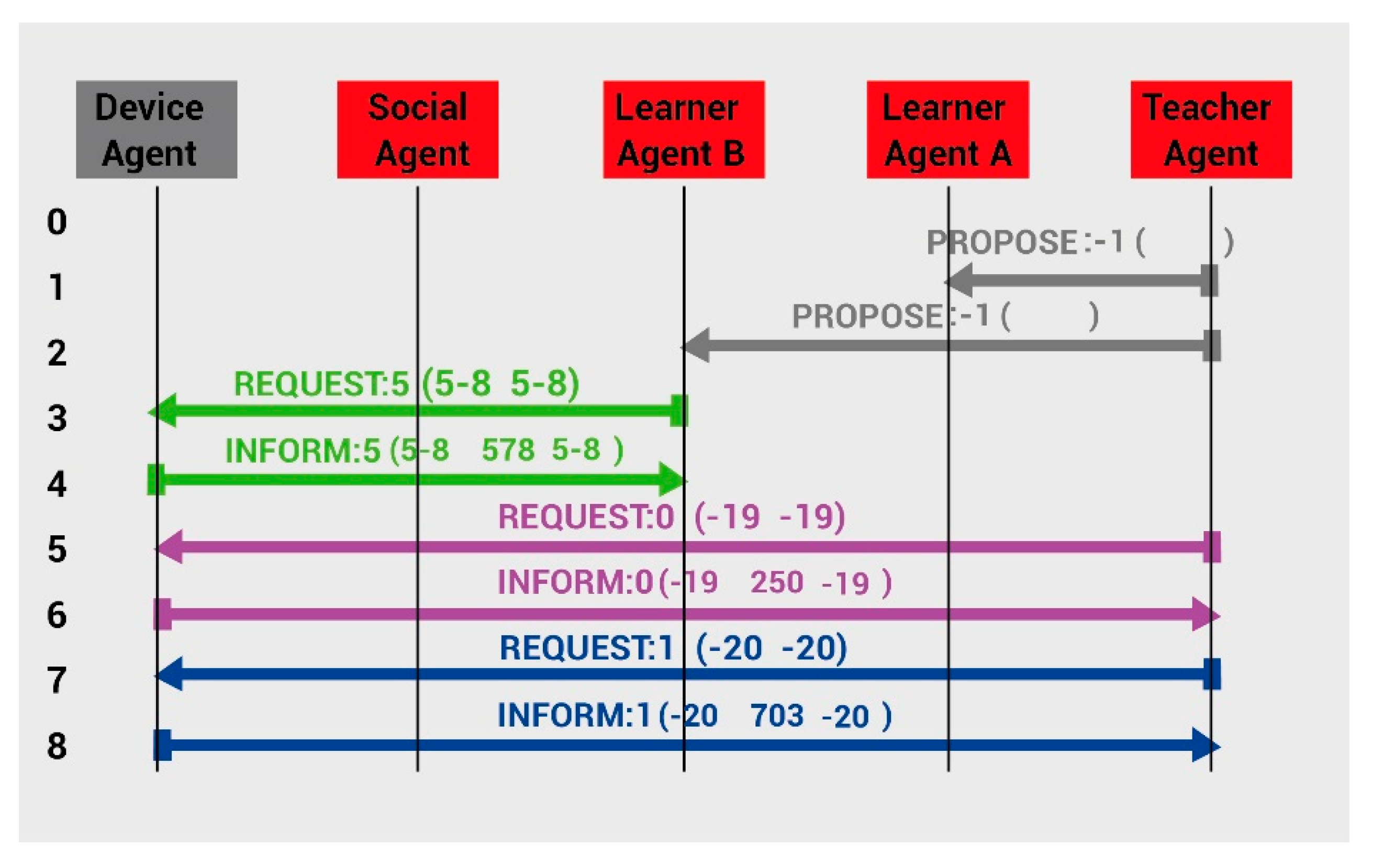 Electronics | Free Full-Text | Collaborative Mobile-Learning ...