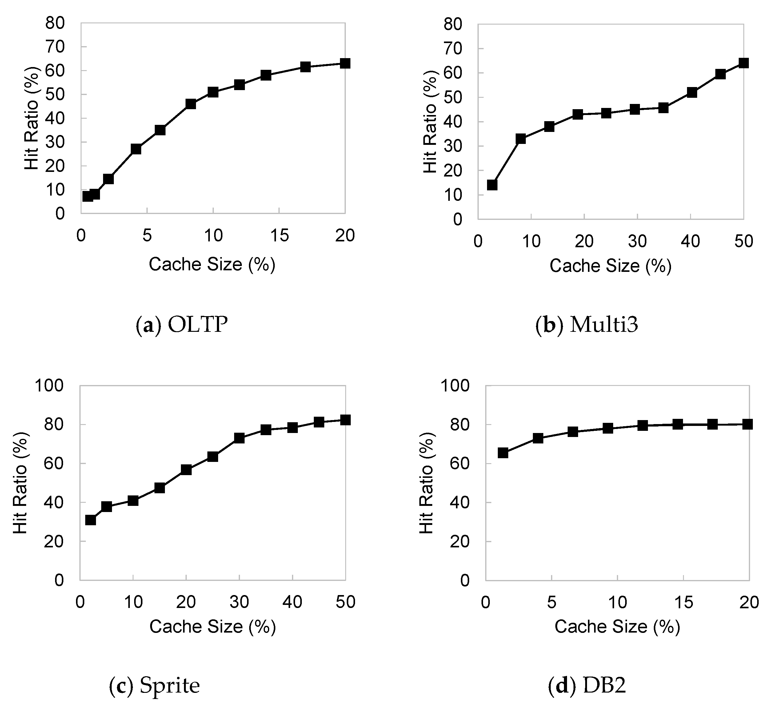 Electronics 09 00164 g001