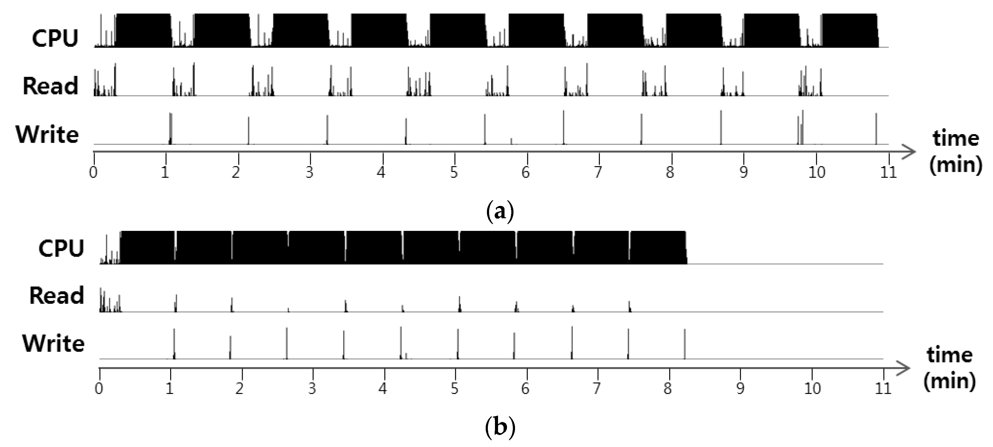 Electronics 09 00164 g003