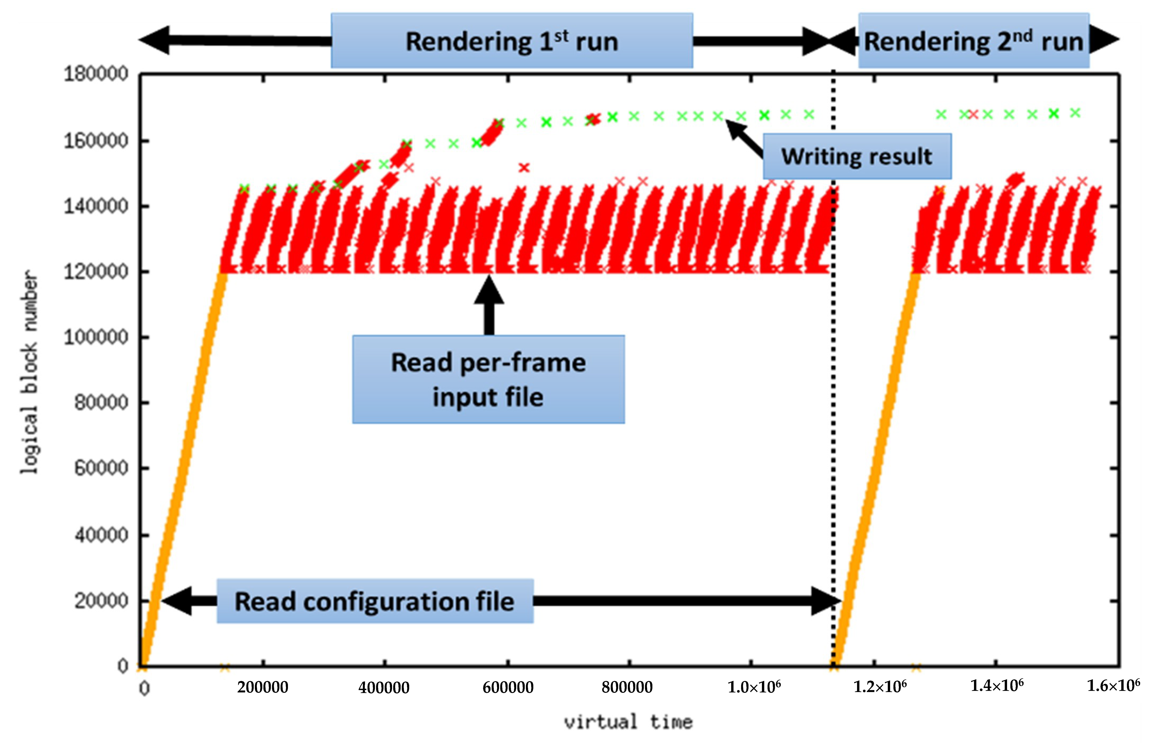 Electronics 09 00164 g004