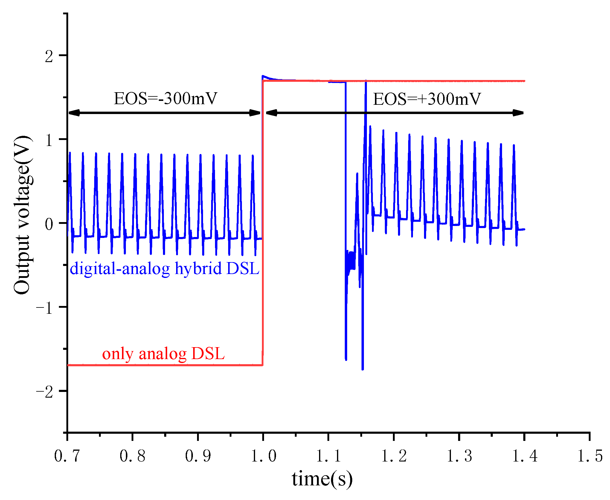 Electronics 09 00165 g011