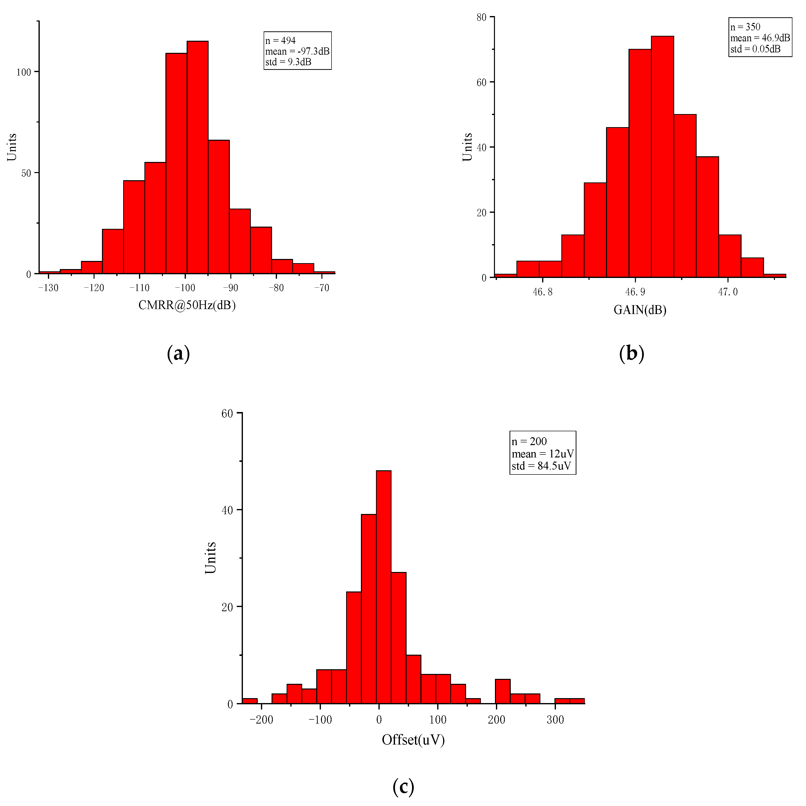 Electronics 09 00165 g014