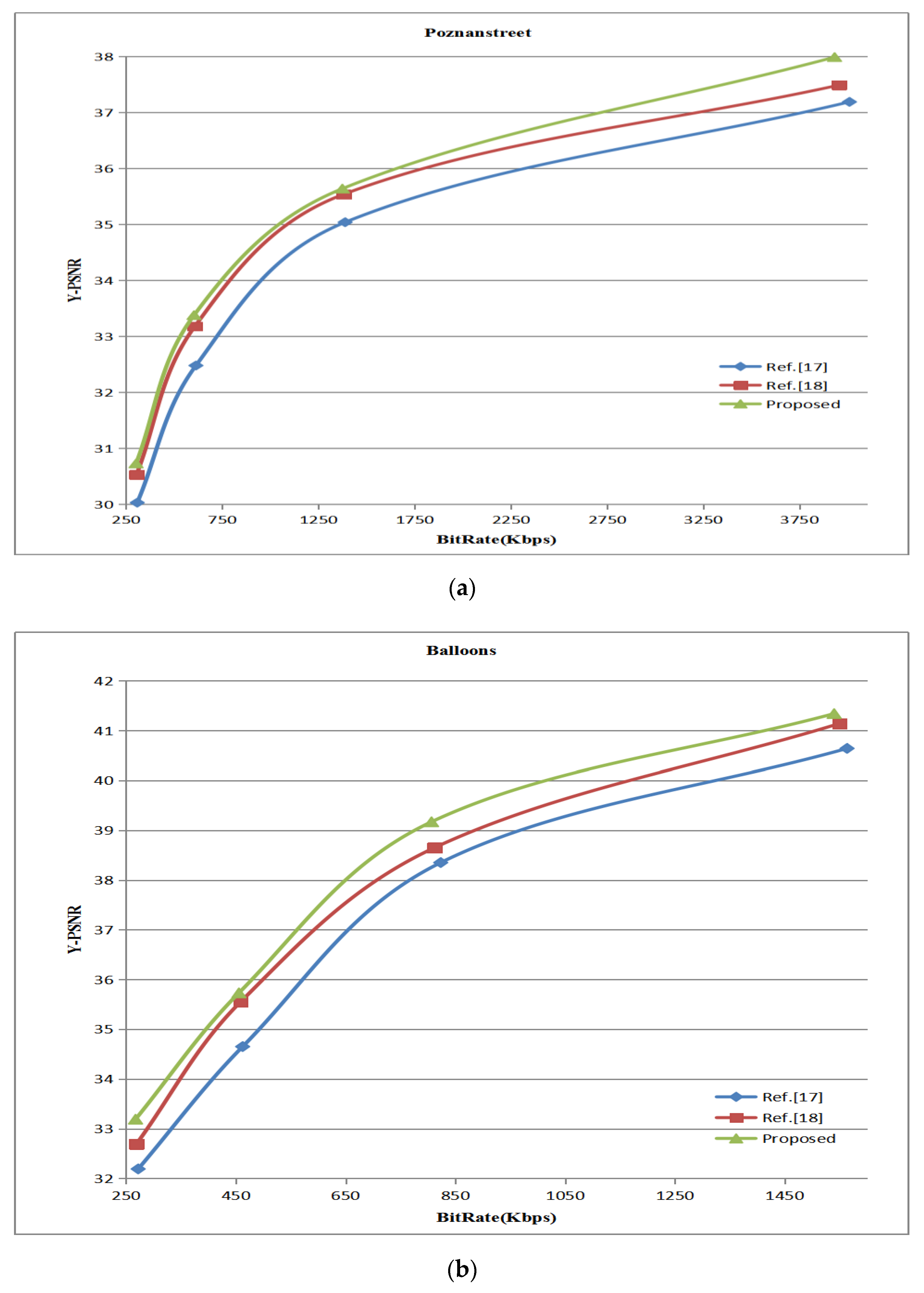 Electronics 09 00166 g005 Electronics 09 00166 g005