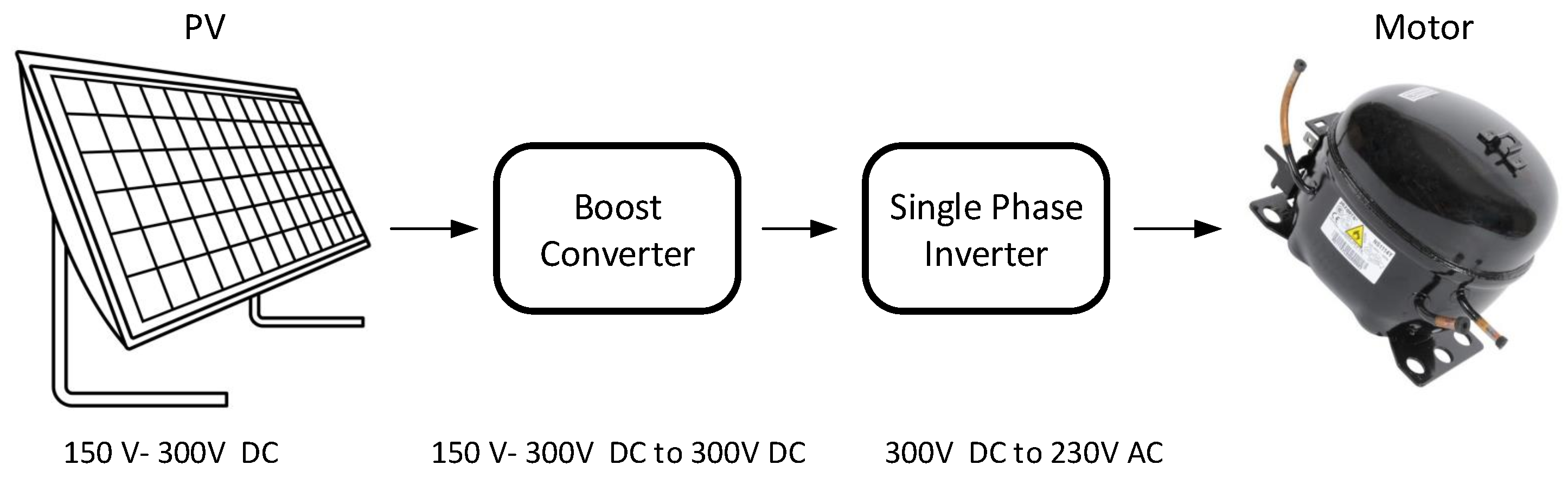 Electronics 09 00167 g001 550
