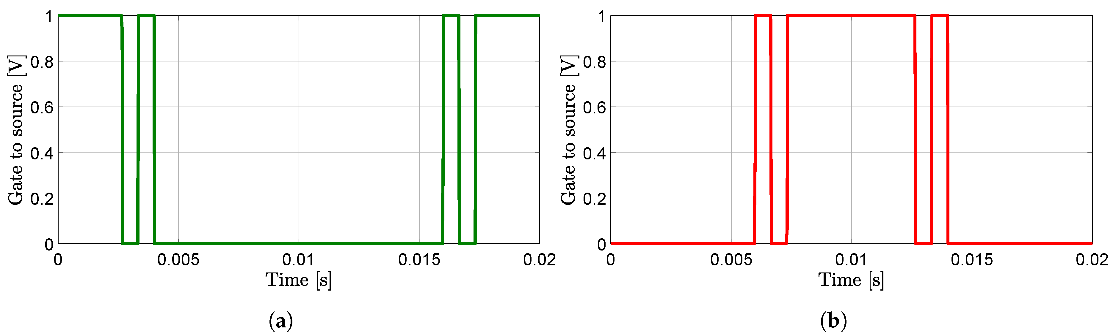 Electronics 09 00167 g004 550