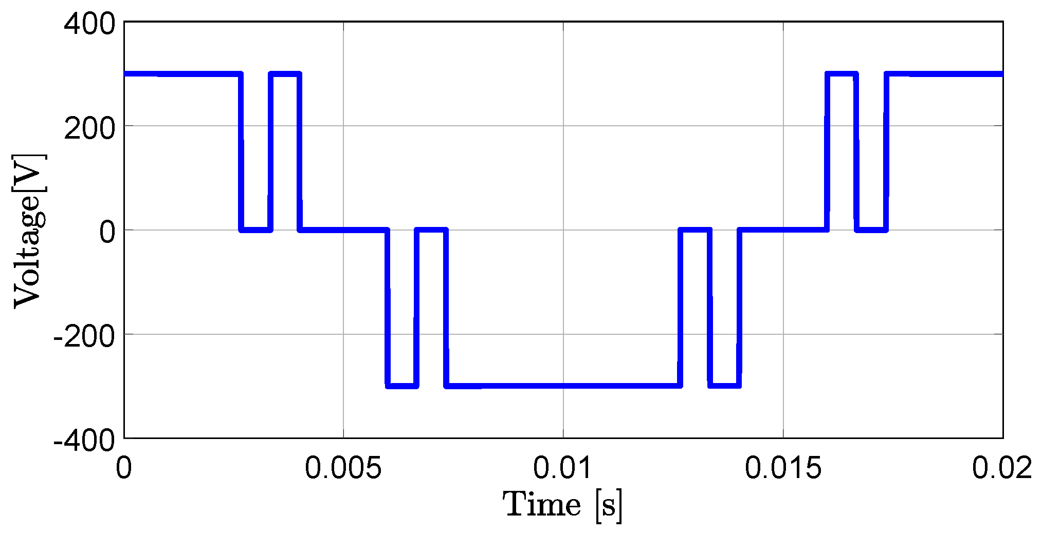 Electronics 09 00167 g005 550