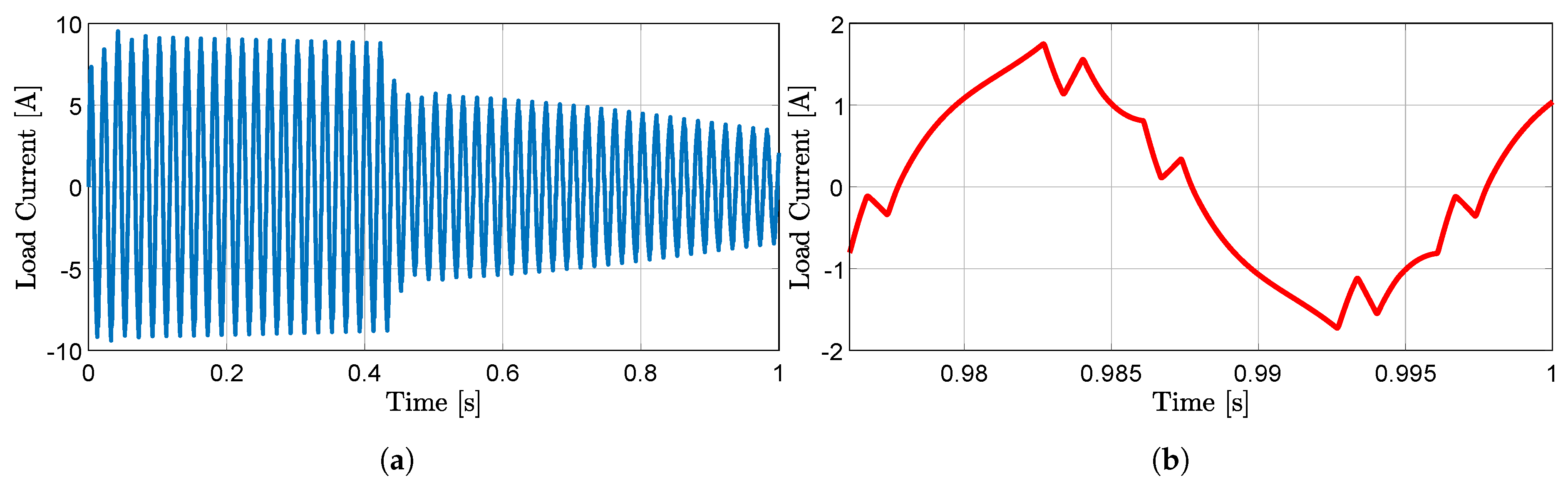 Electronics 09 00167 g007 550