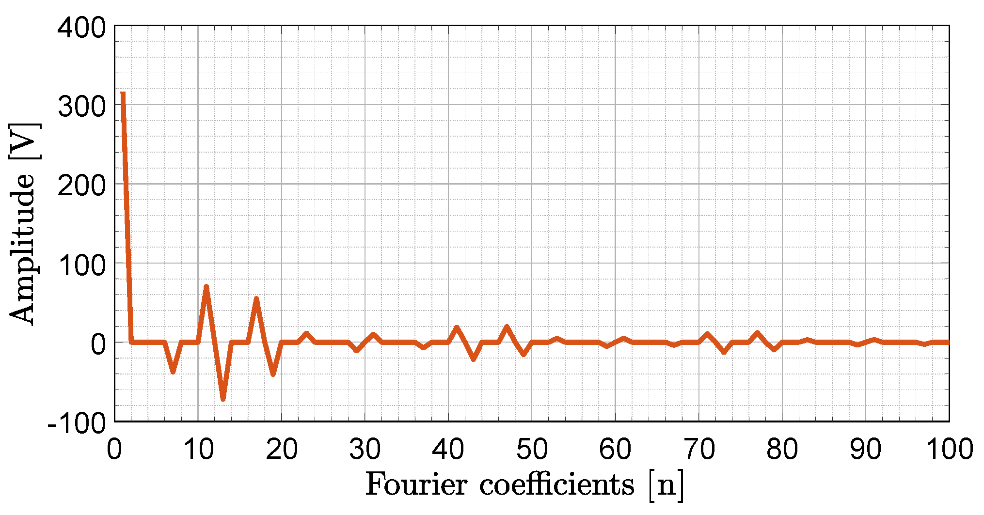 Electronics 09 00167 g008 550