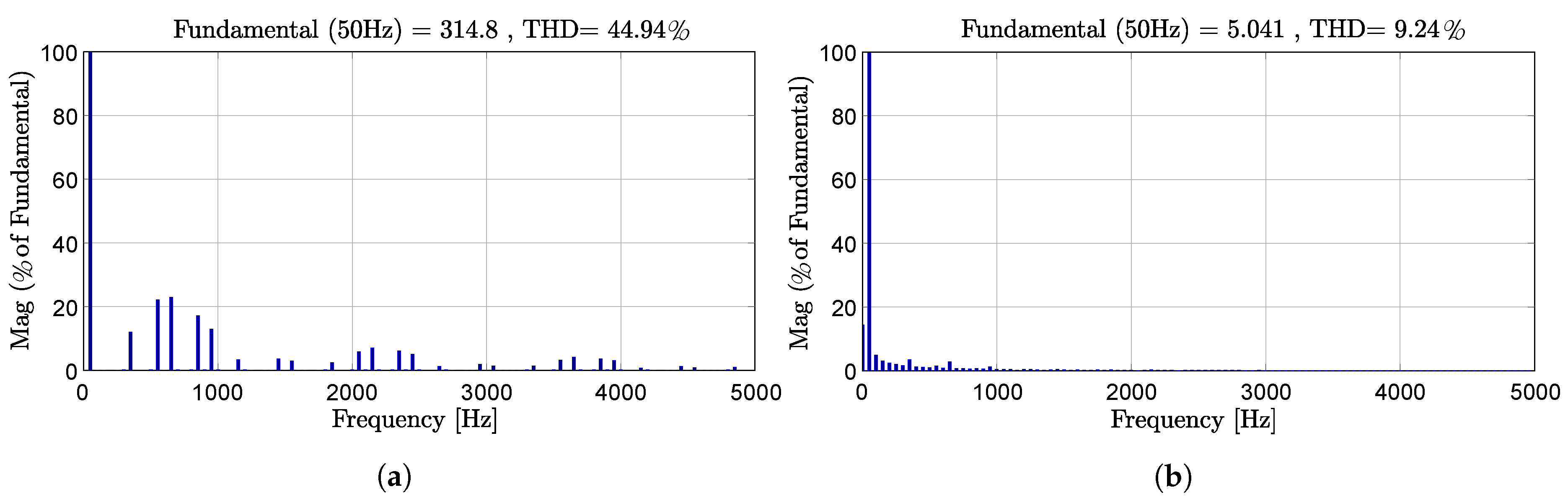 Electronics 09 00167 g009 550
