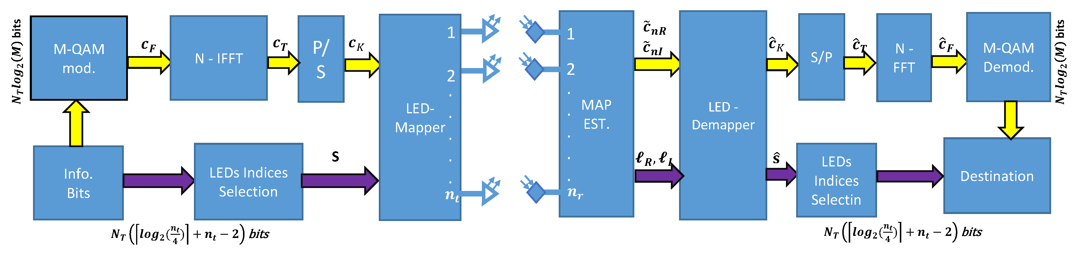 Electronics 09 00168 g001 Electronics 09 00168 g001