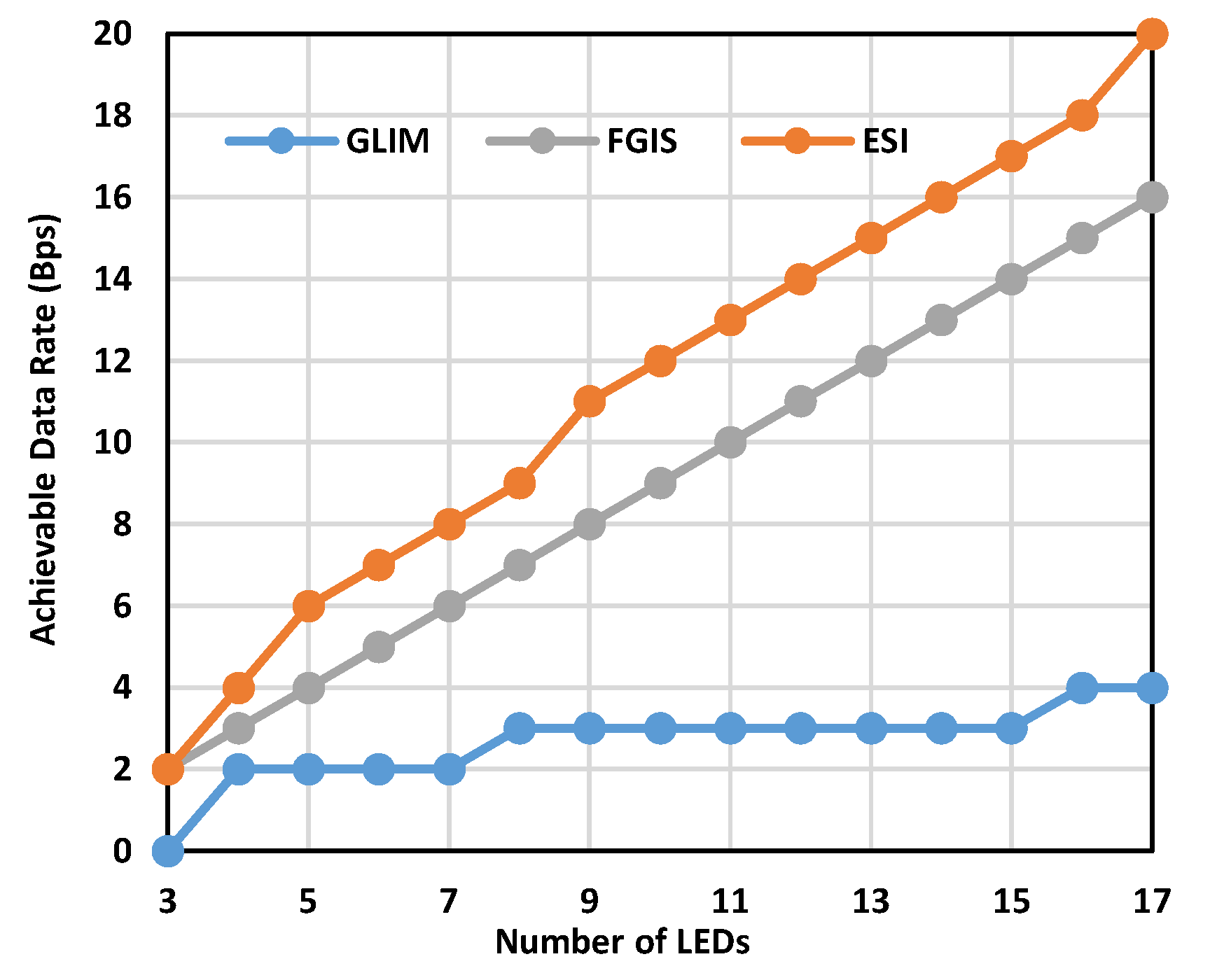 Electronics 09 00168 g003