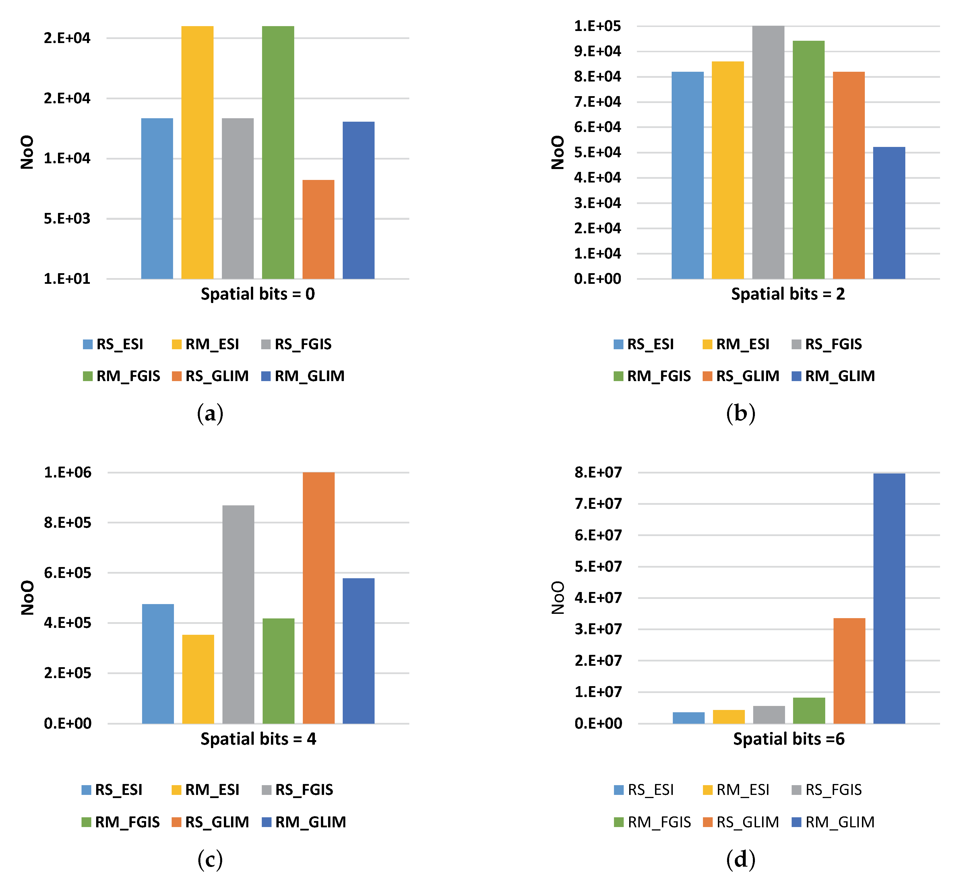 Electronics 09 00168 g007 Electronics 09 00168 g007
