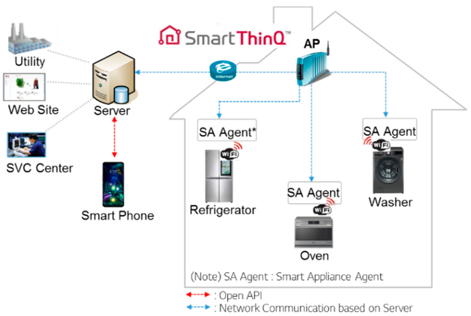 Electronics 09 00170 g001